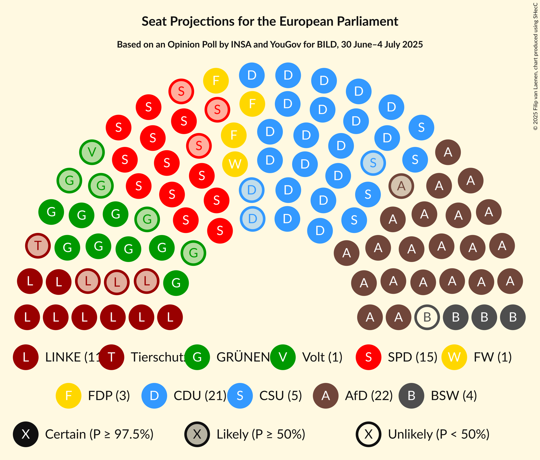 Seating Plan Graph with seating plan not yet produced