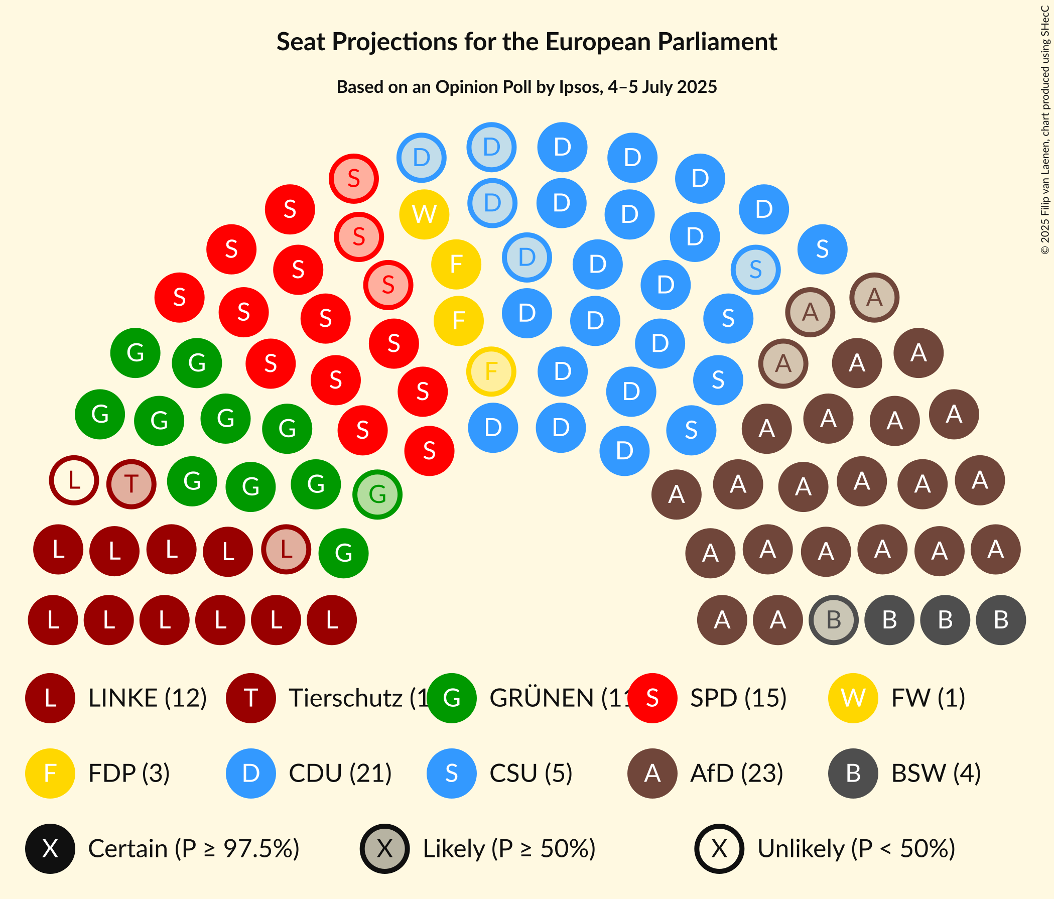 Seating Plan Graph with seating plan not yet produced