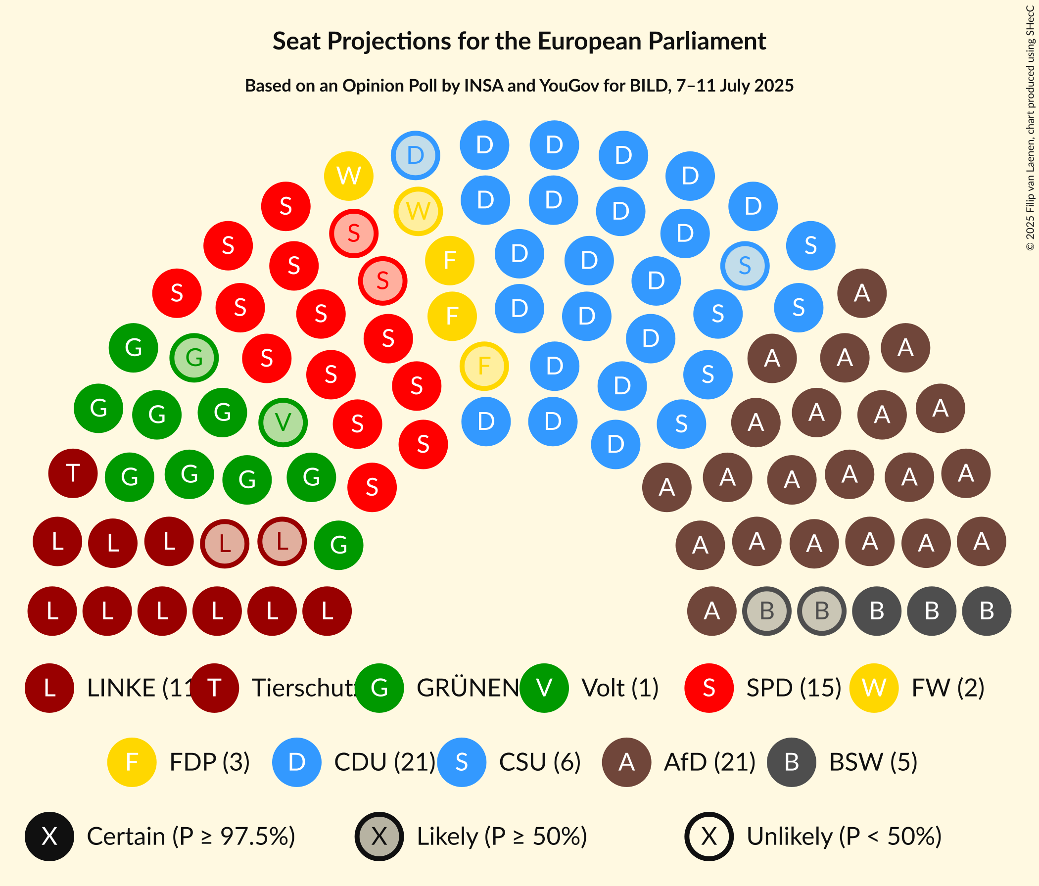 Seating Plan Graph with seating plan not yet produced