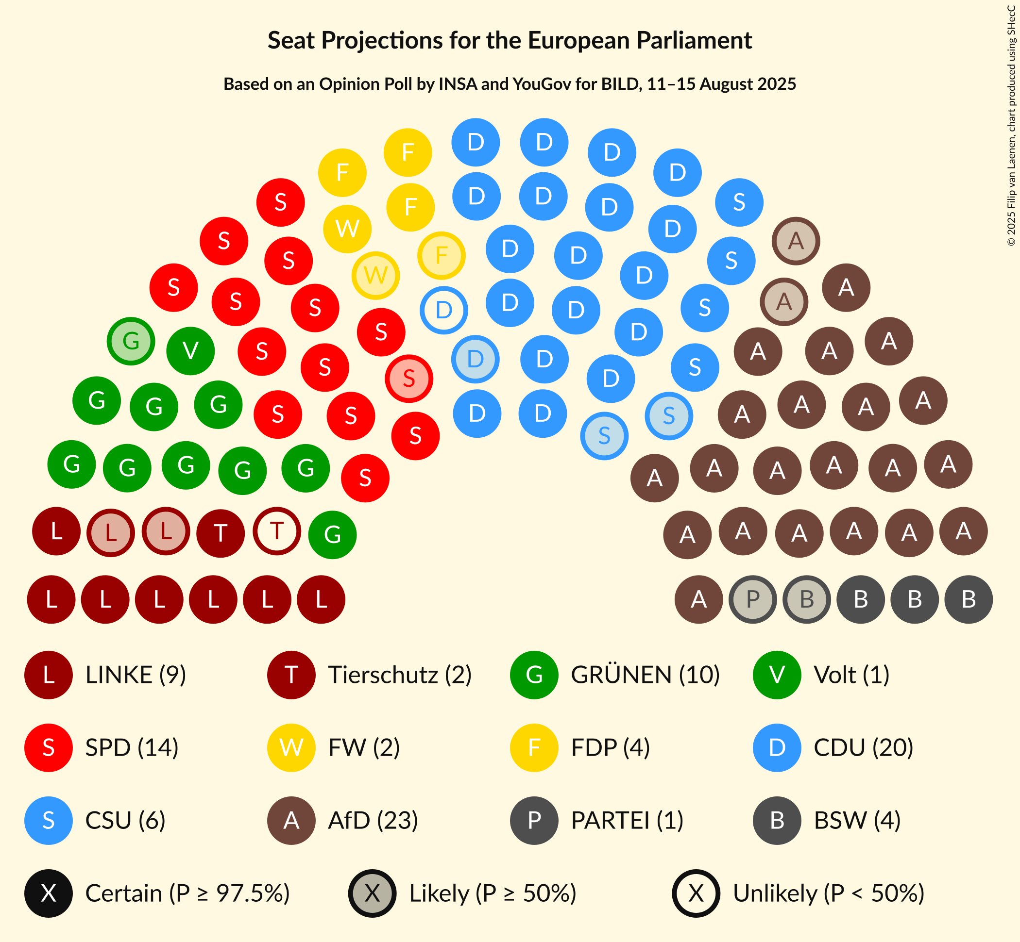 Graph with seating plan not yet produced