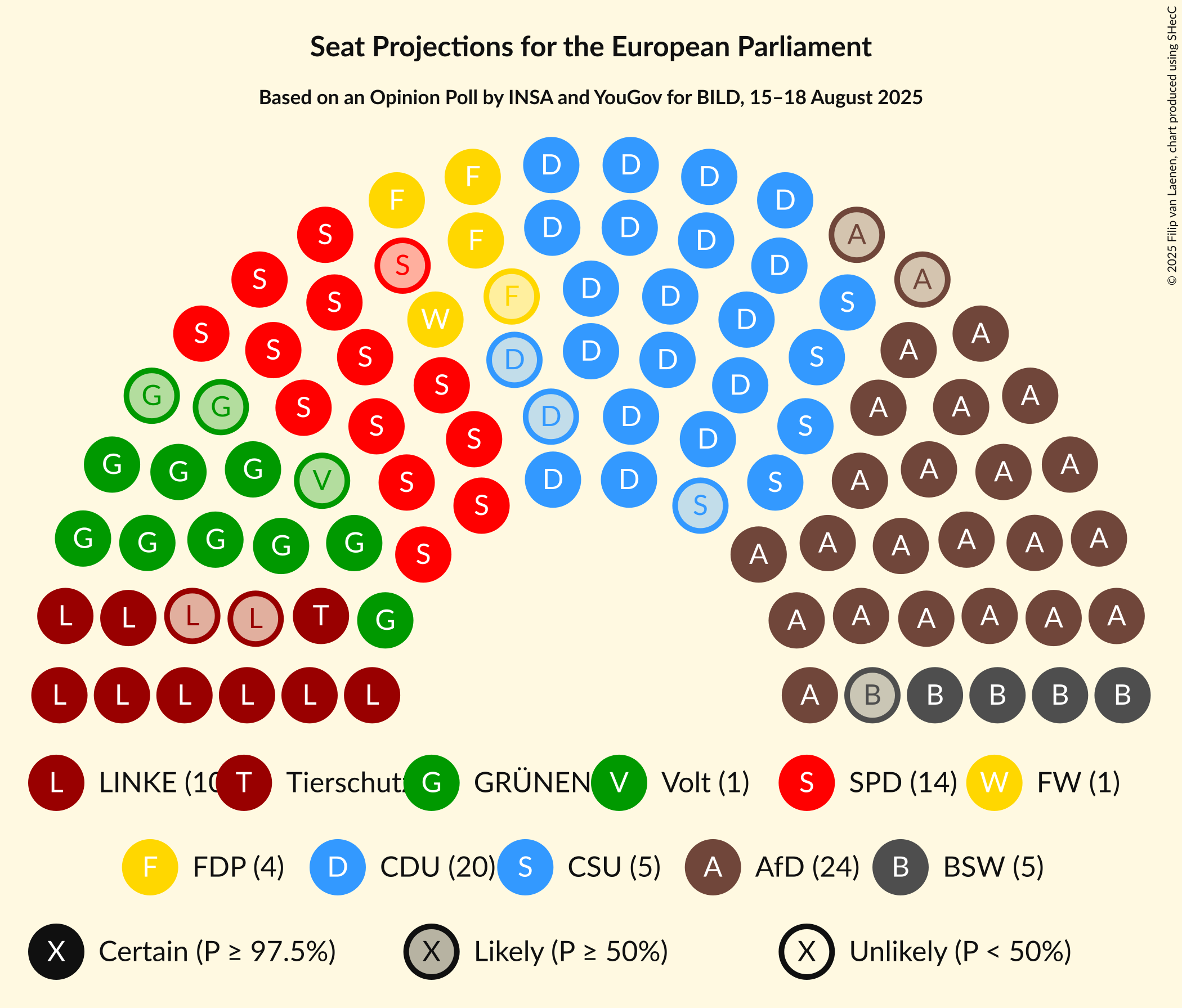Seating Plan Graph with seating plan not yet produced