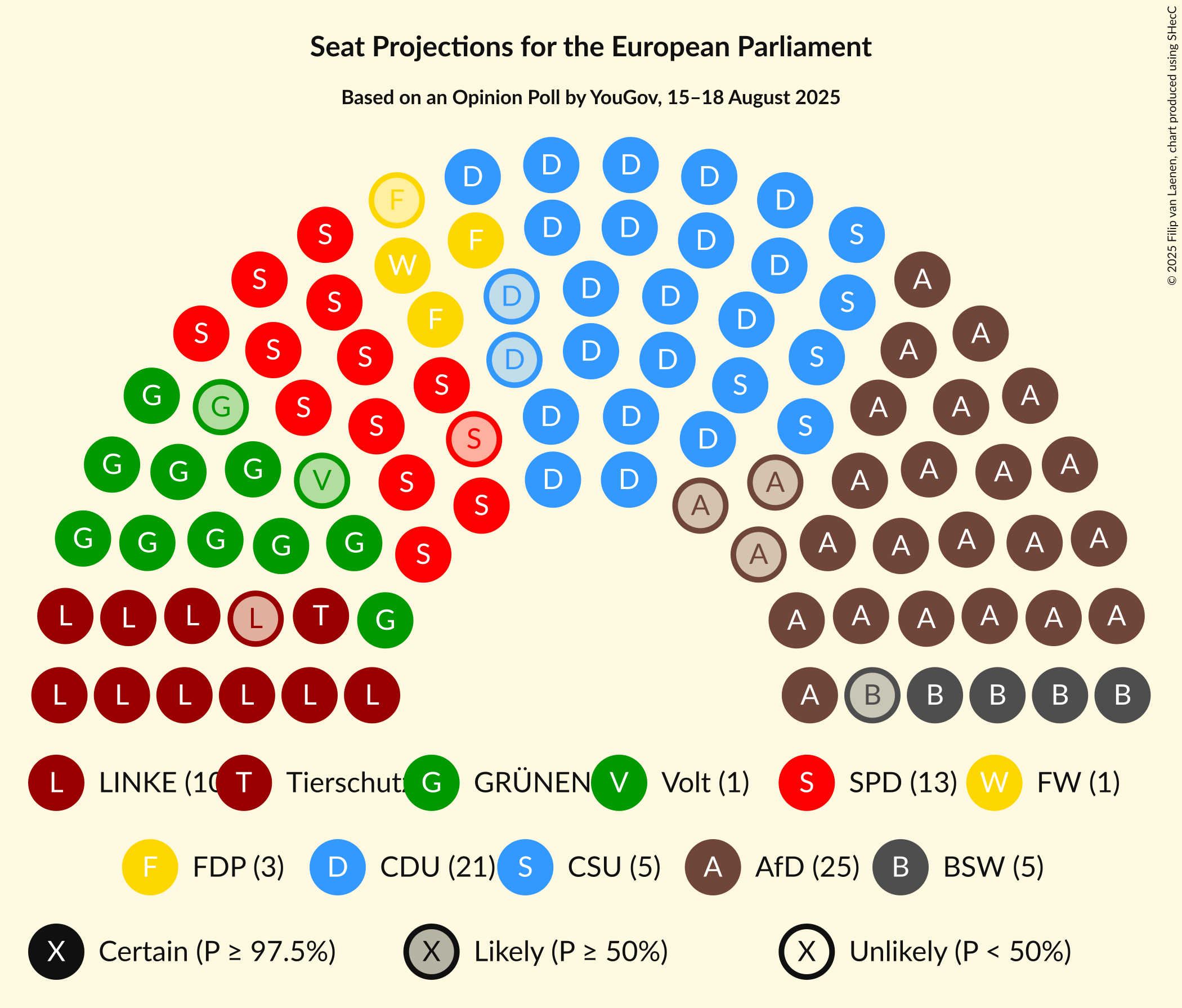 Seating Plan Graph with seating plan not yet produced