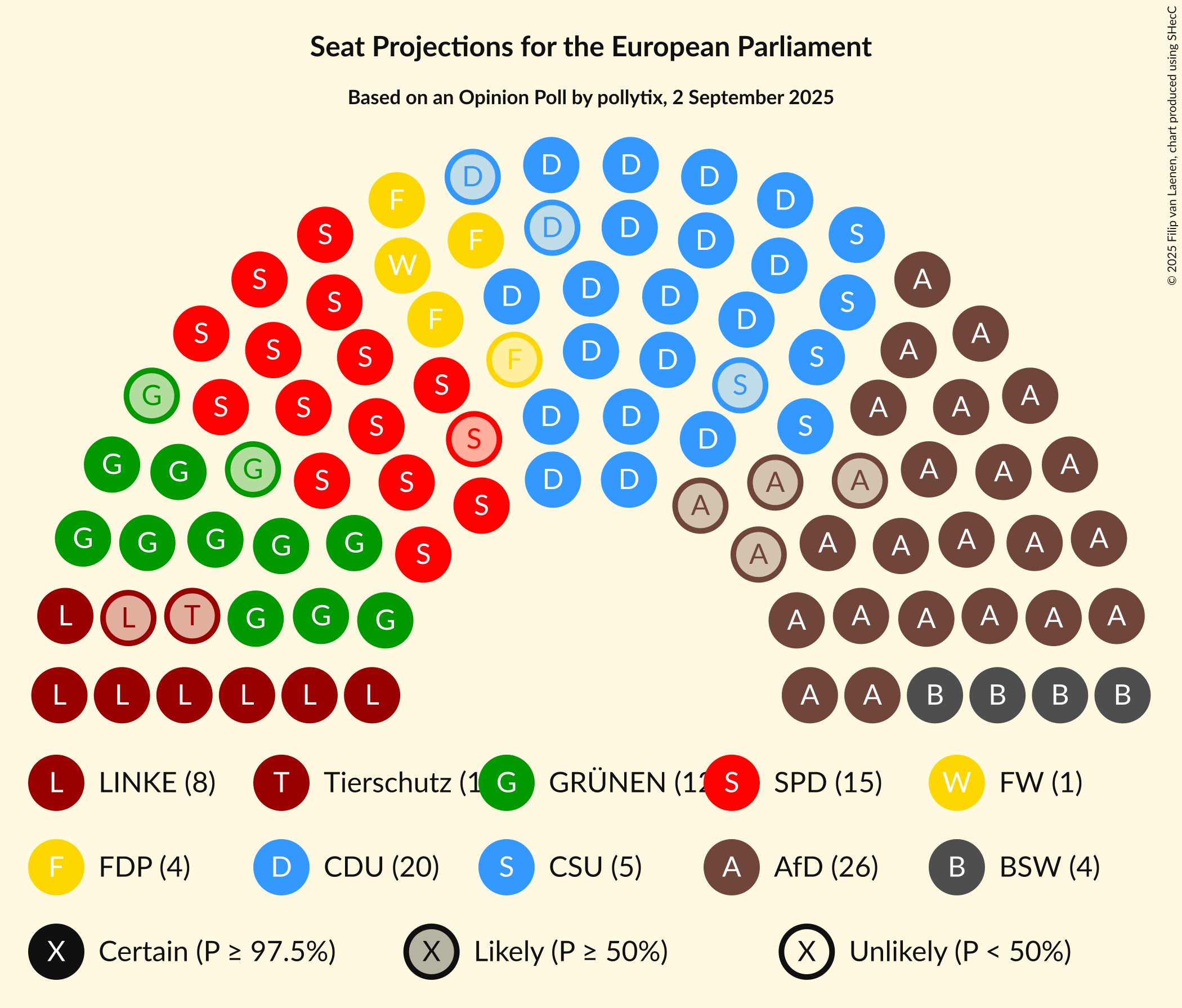Seating Plan Graph with seating plan not yet produced