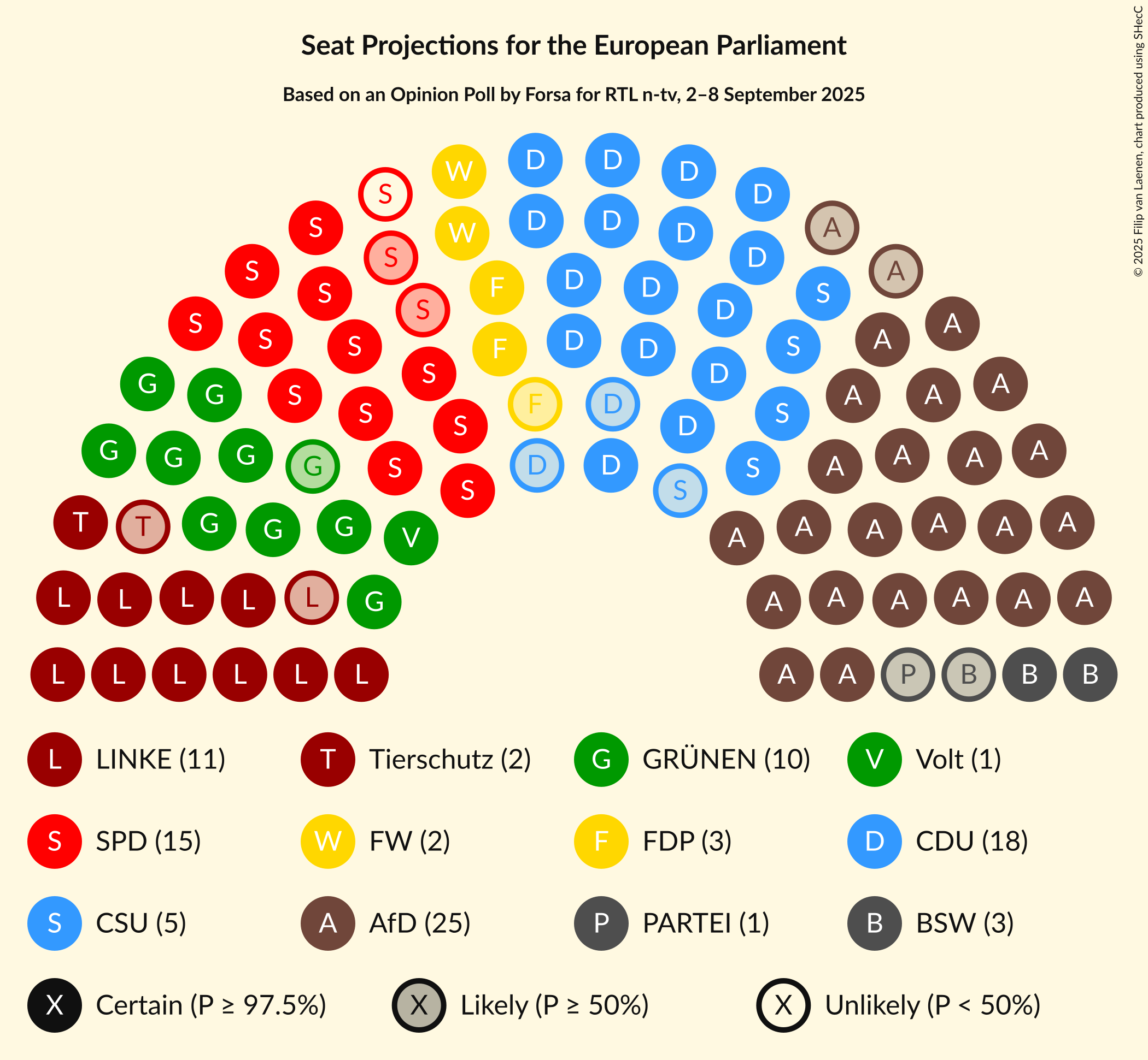 Graph with seating plan not yet produced