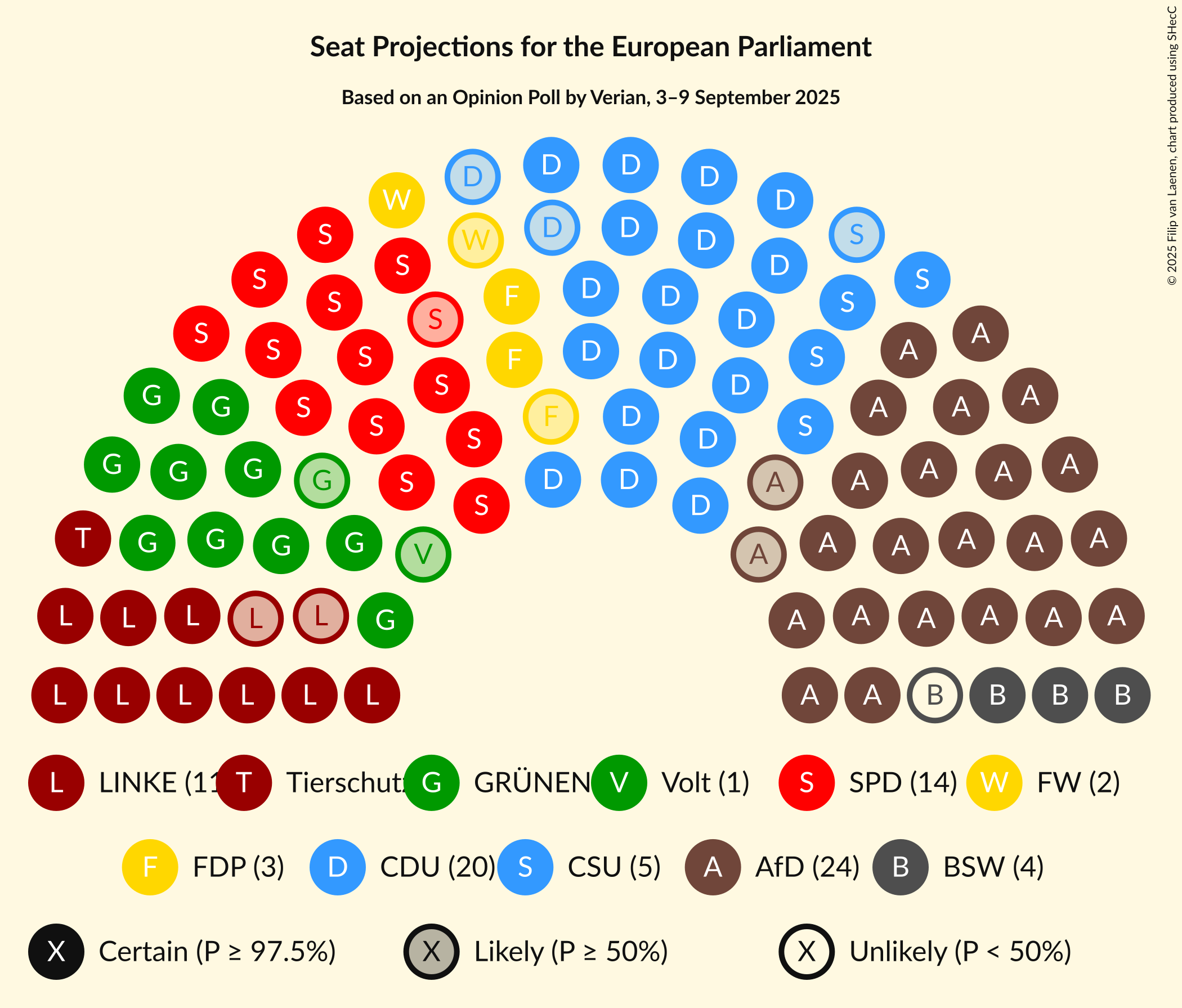 Graph with seating plan not yet produced