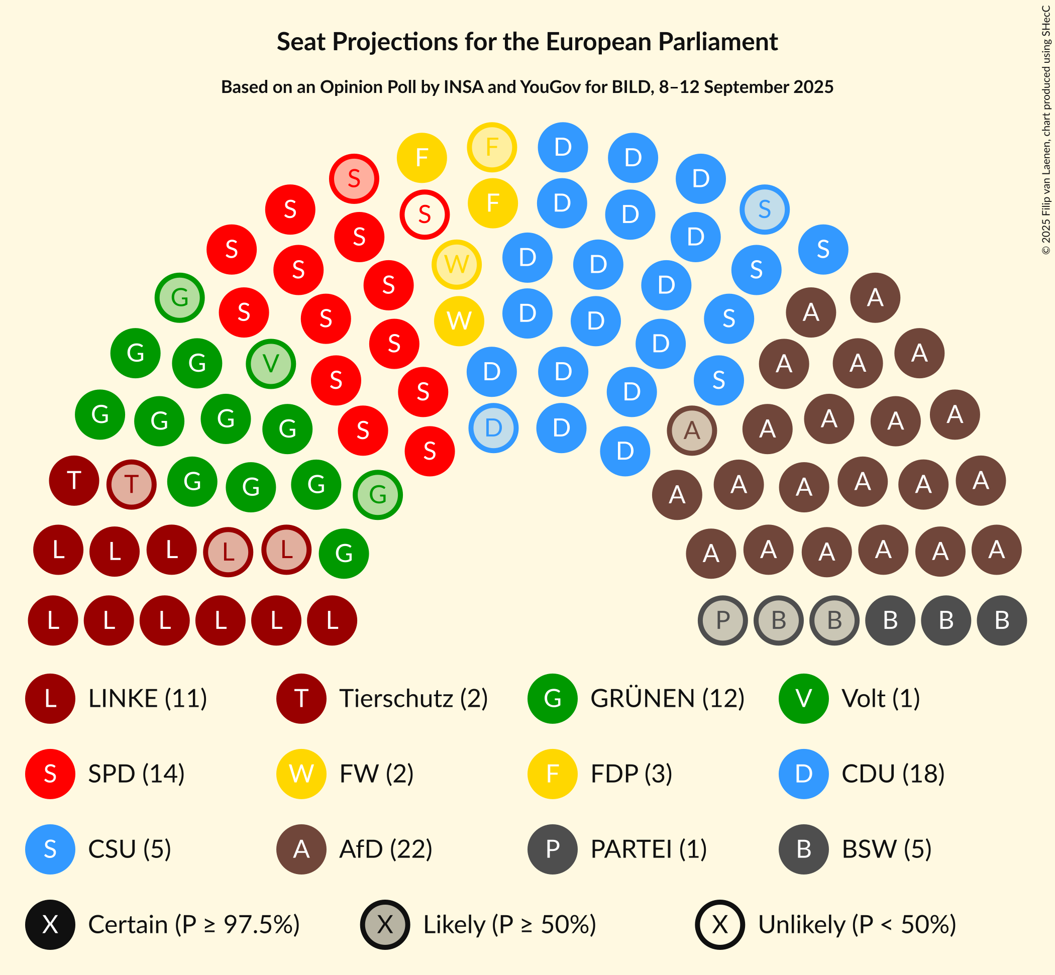 Graph with seating plan not yet produced
