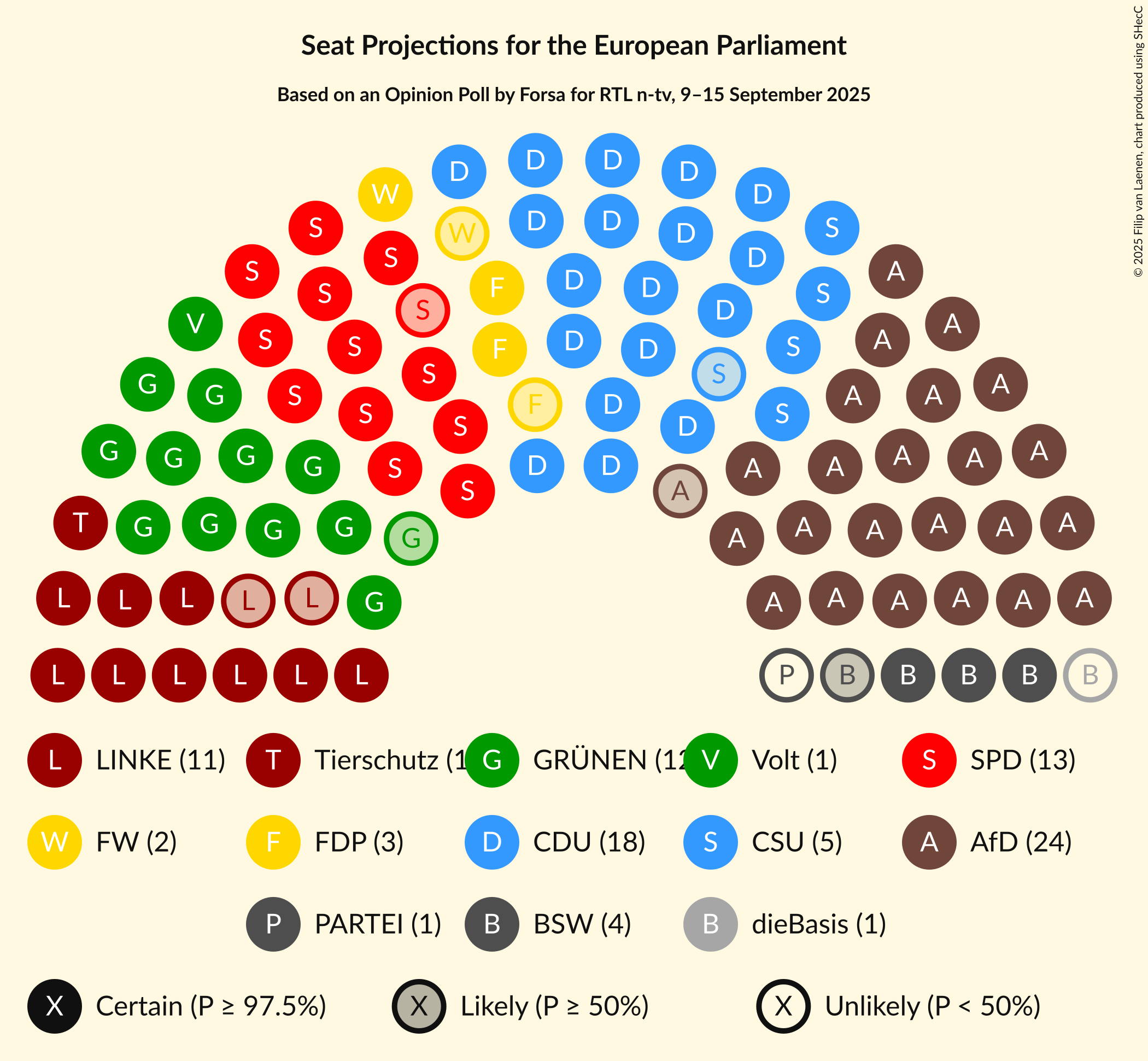 Graph with seating plan not yet produced