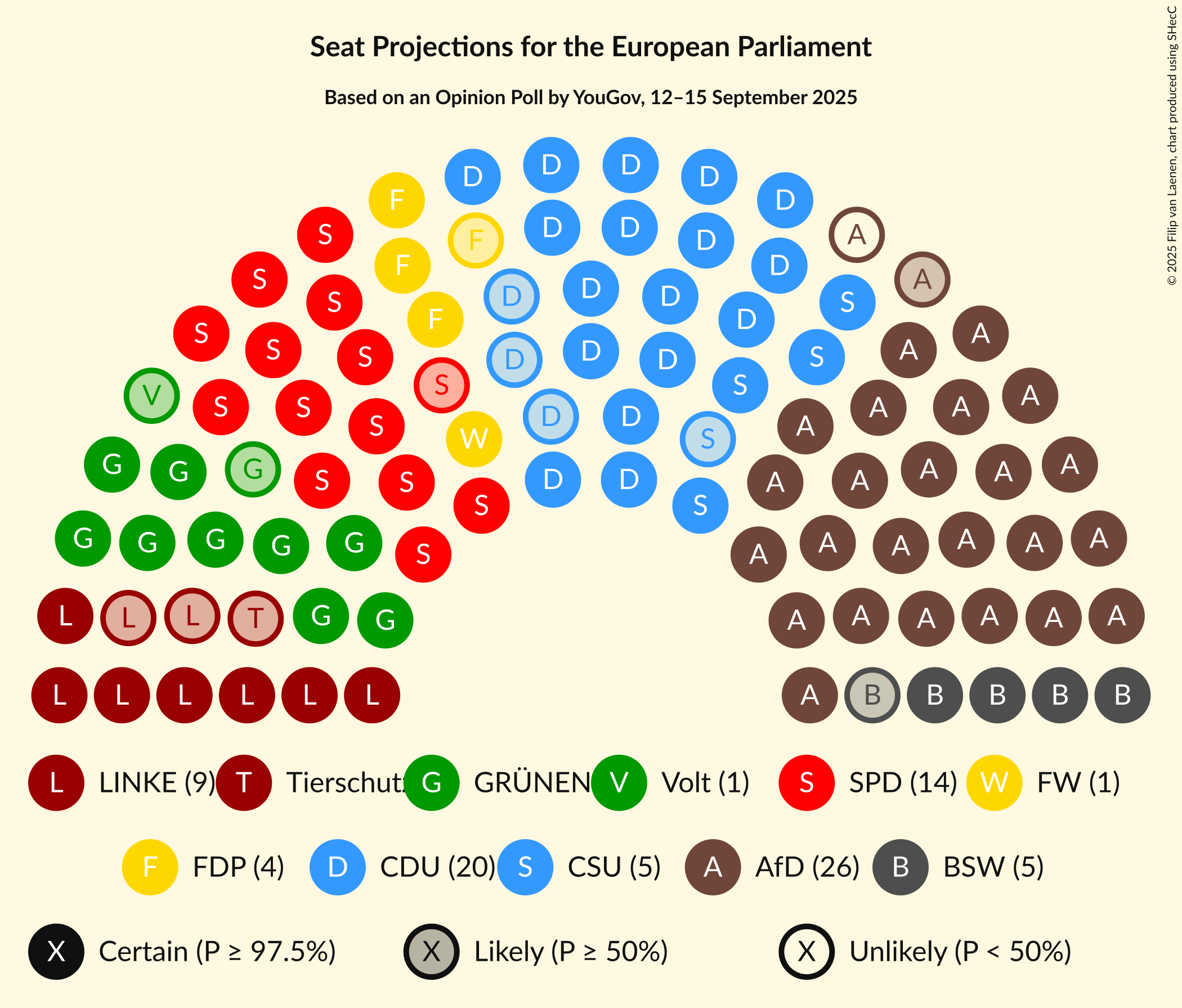 Graph with seating plan not yet produced