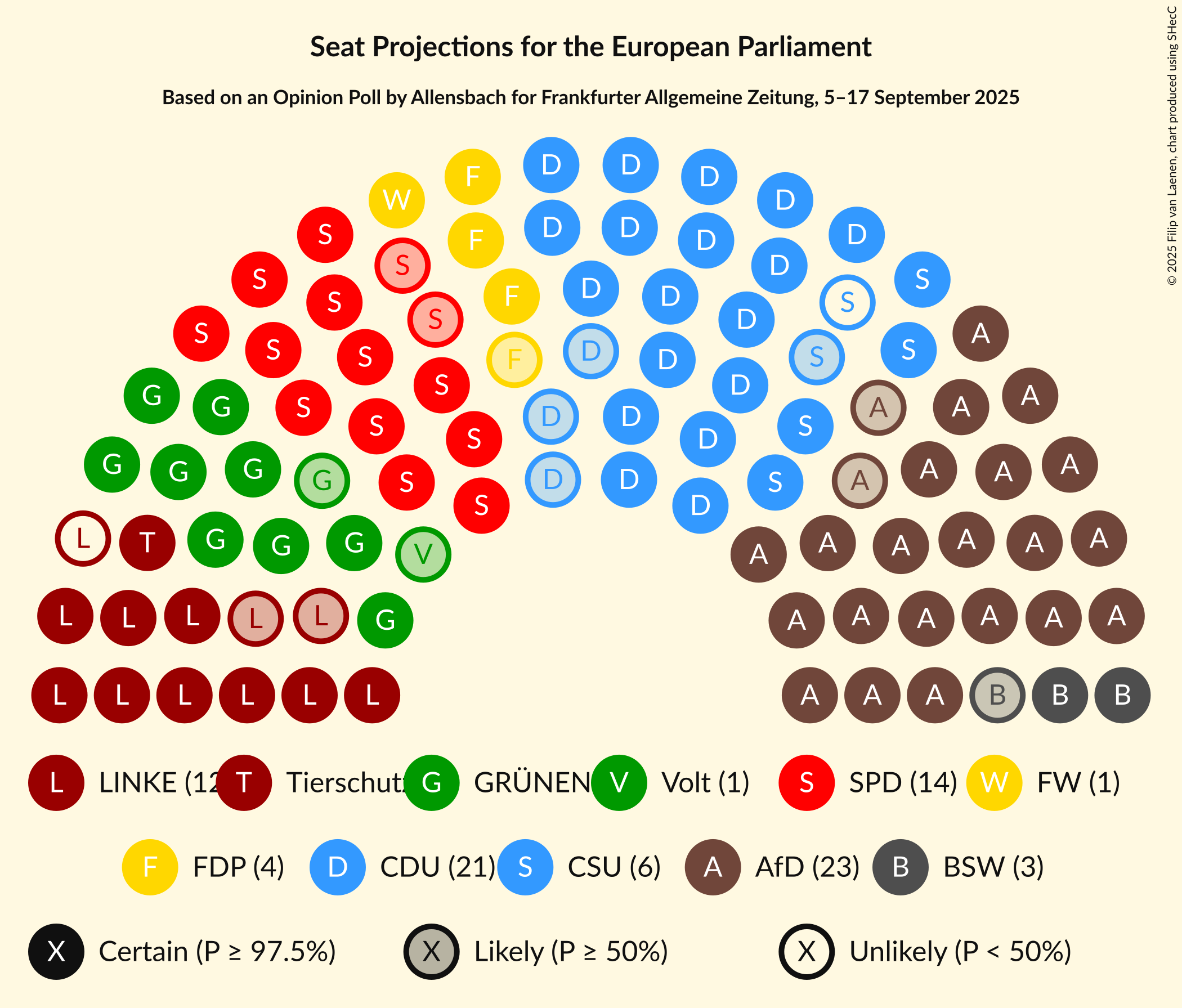 Graph with seating plan not yet produced