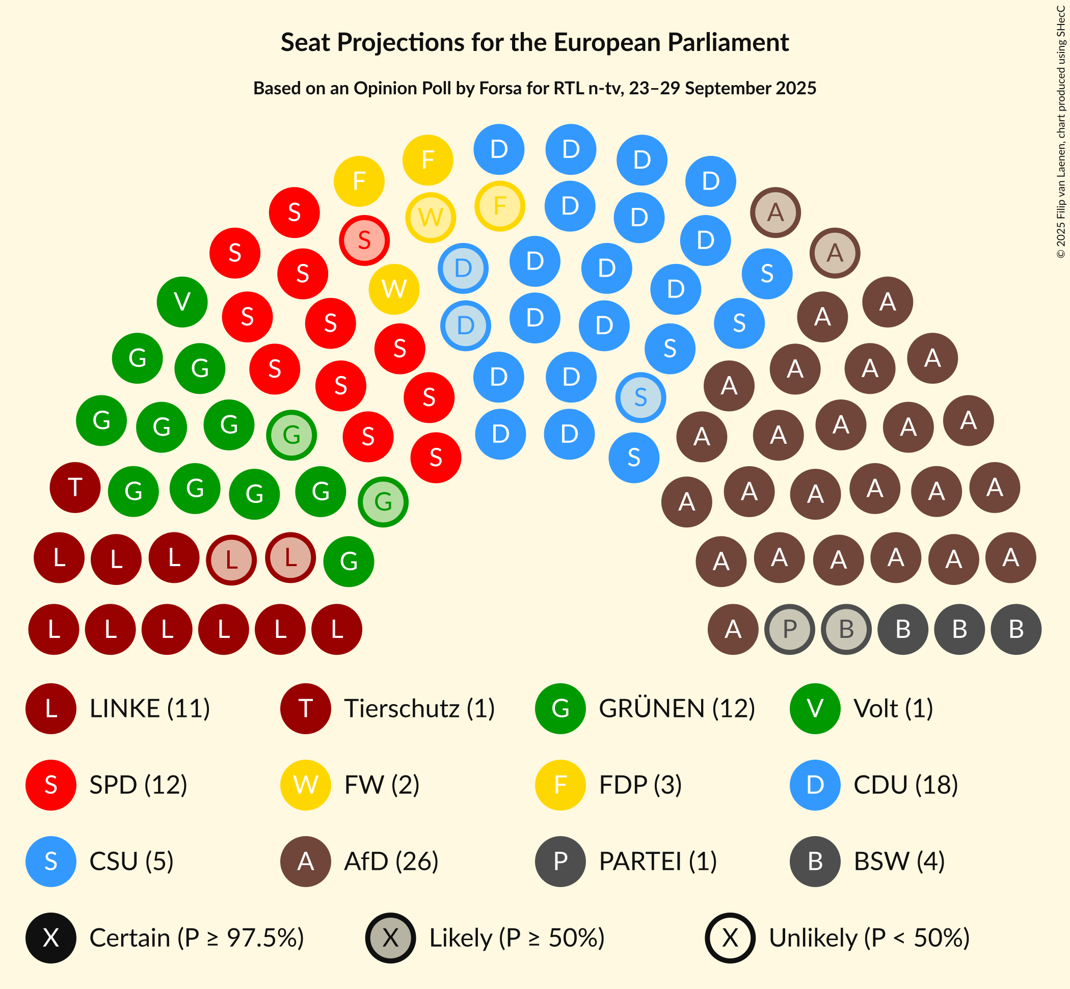 Graph with seating plan not yet produced