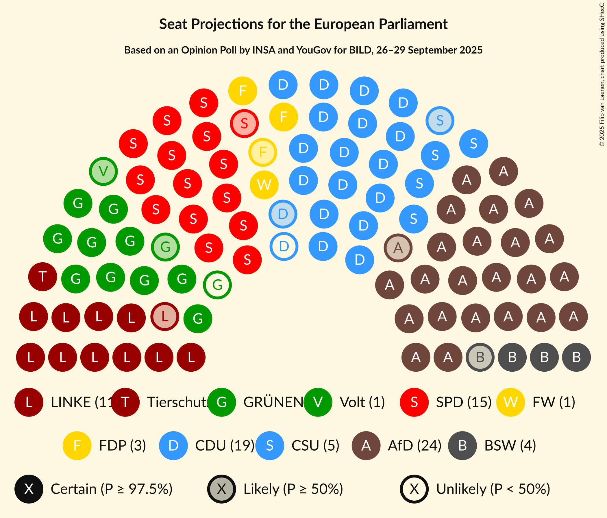 Graph with seating plan not yet produced
