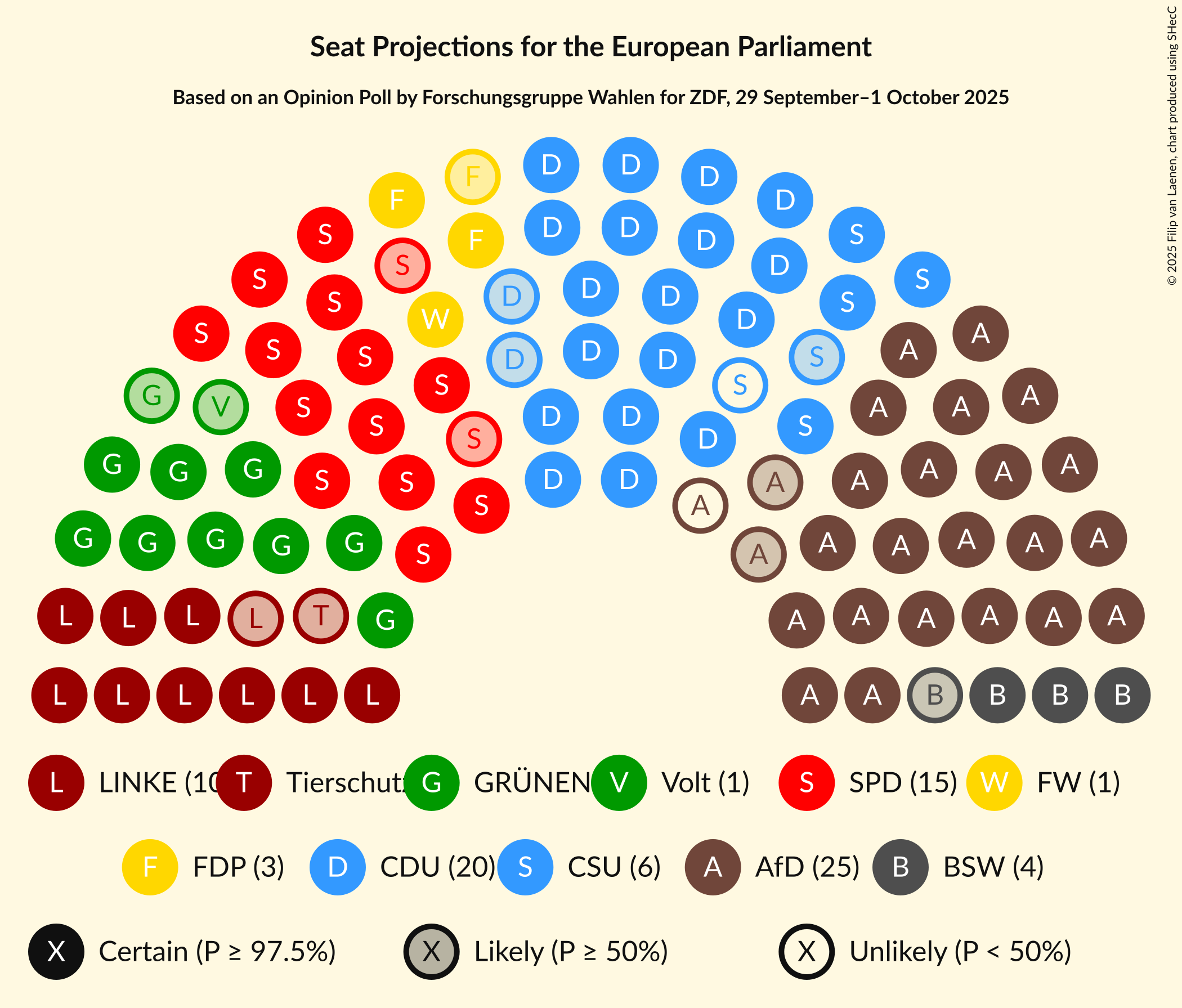 Graph with seating plan not yet produced