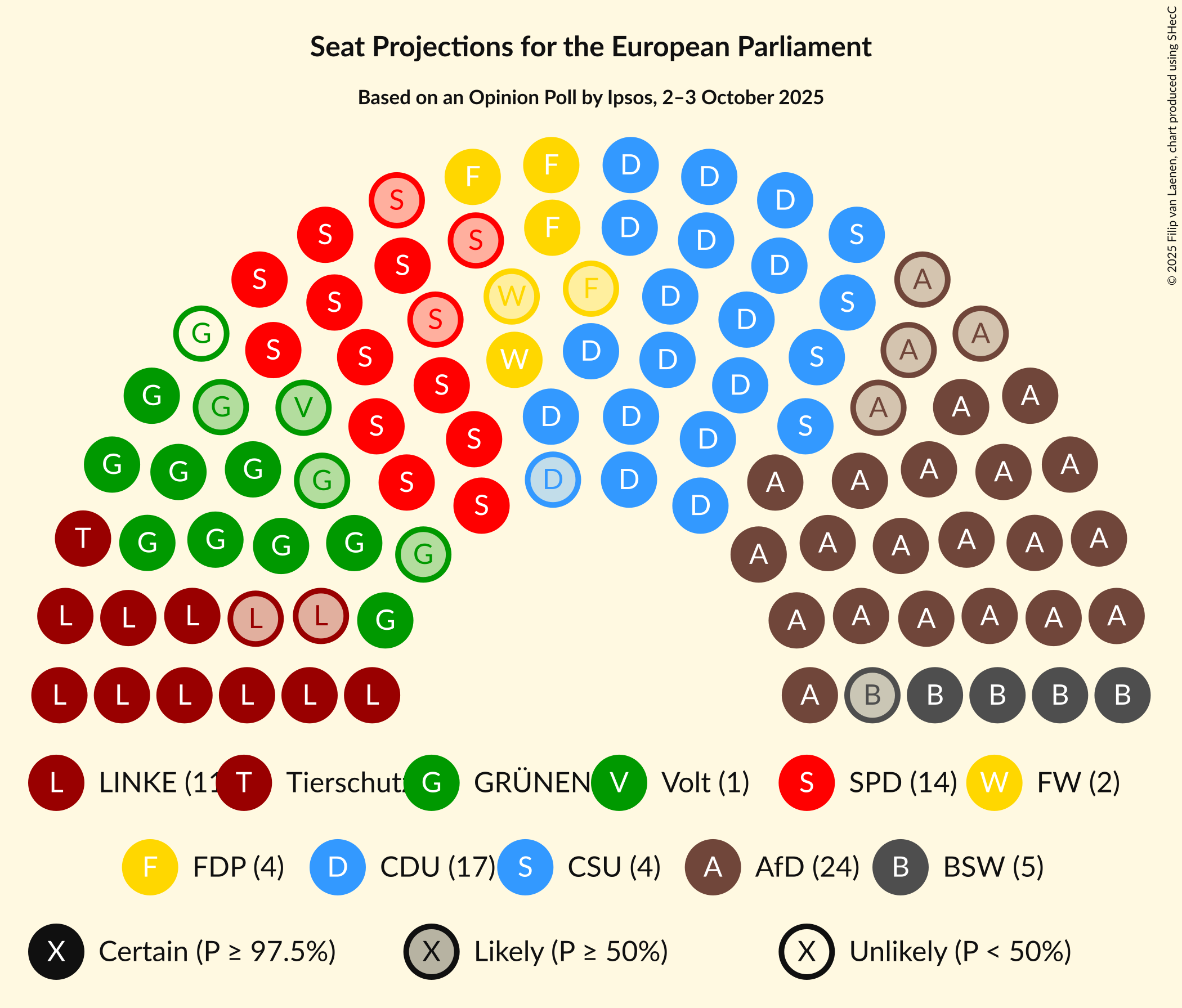 Graph with seating plan not yet produced