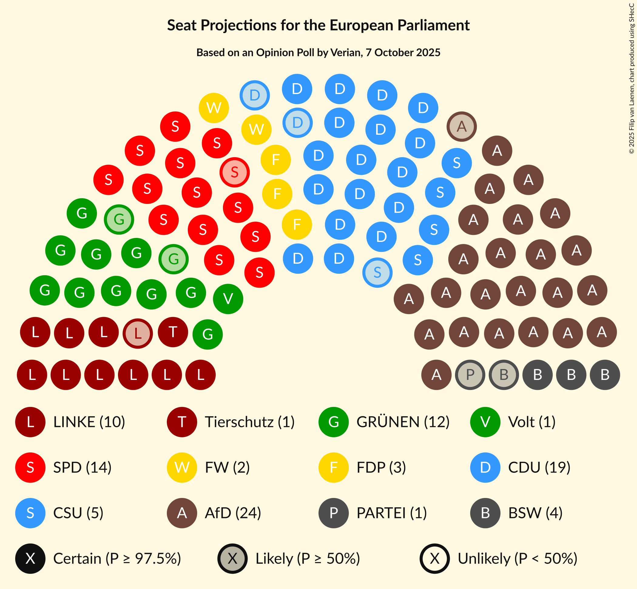 Graph with seating plan not yet produced