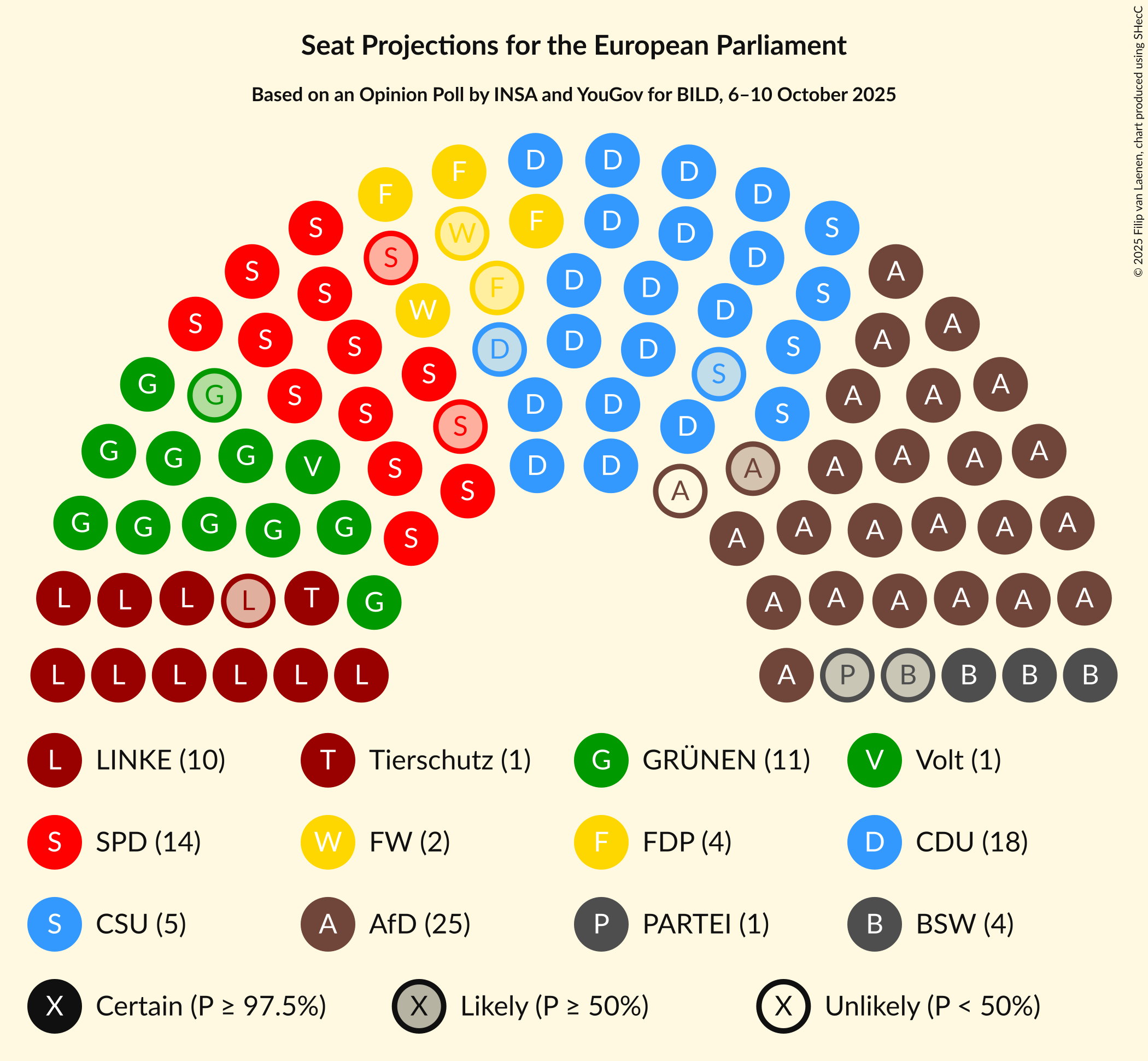 Graph with seating plan not yet produced