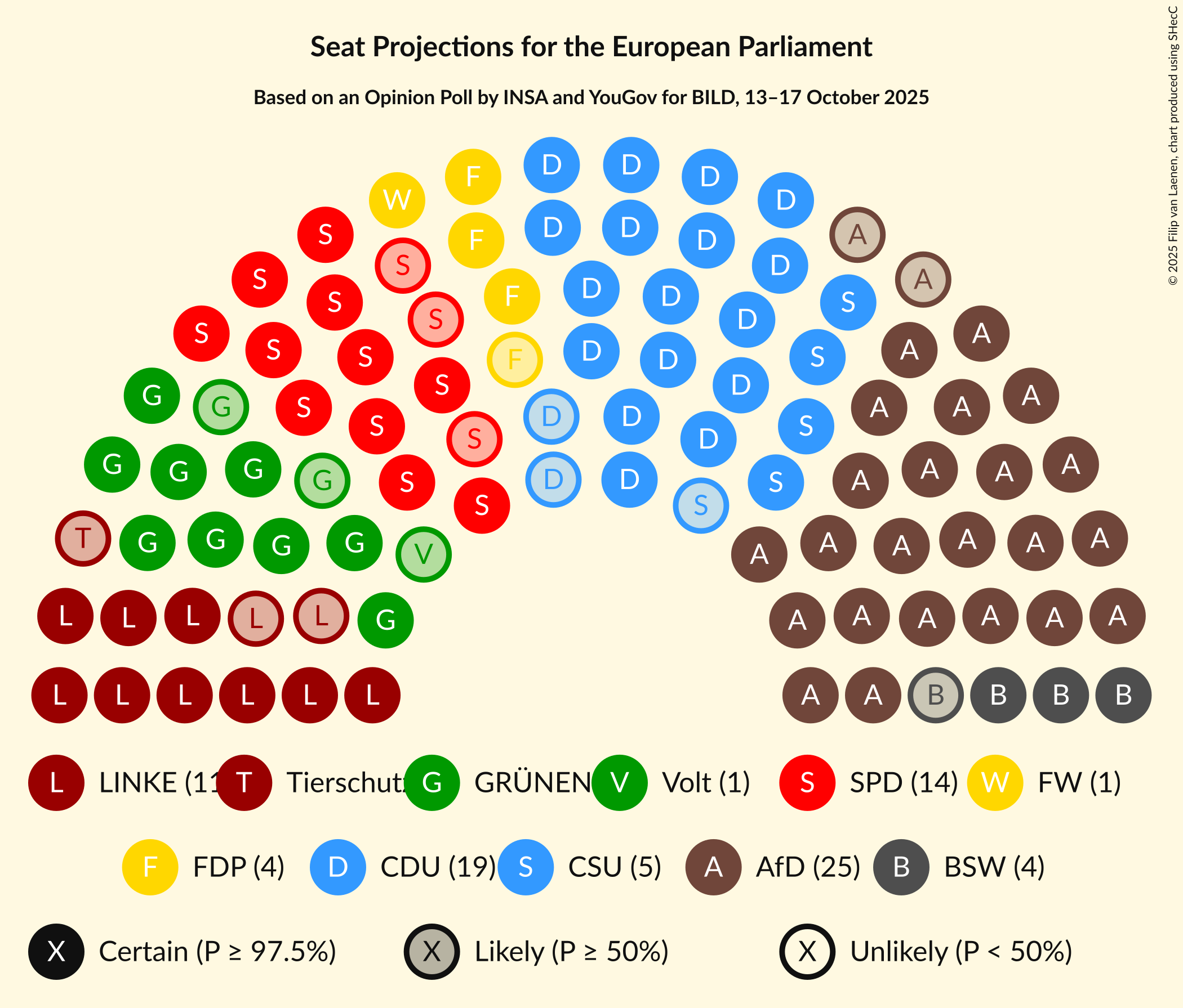 Seating Plan Graph with seating plan not yet produced