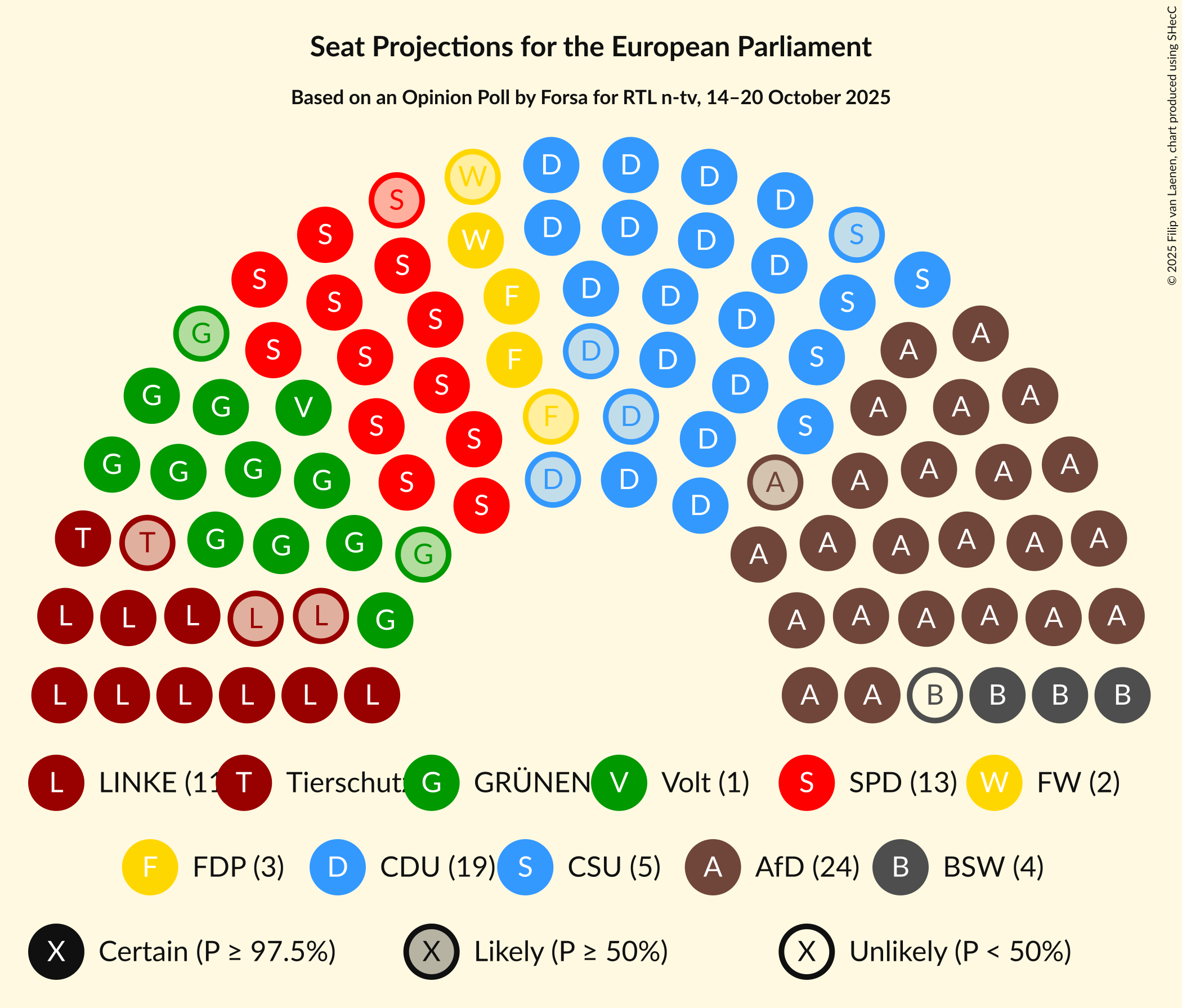 Seating Plan Graph with seating plan not yet produced