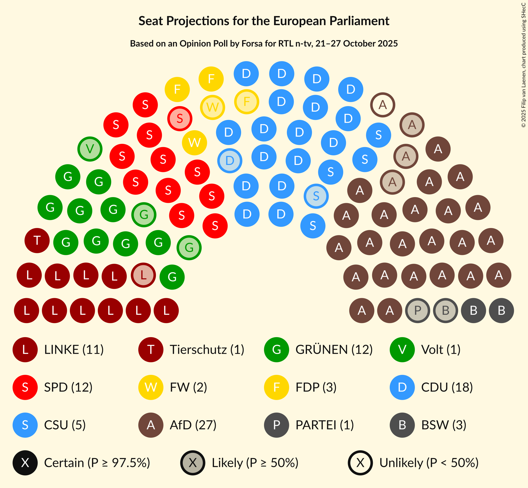 Graph with seating plan not yet produced