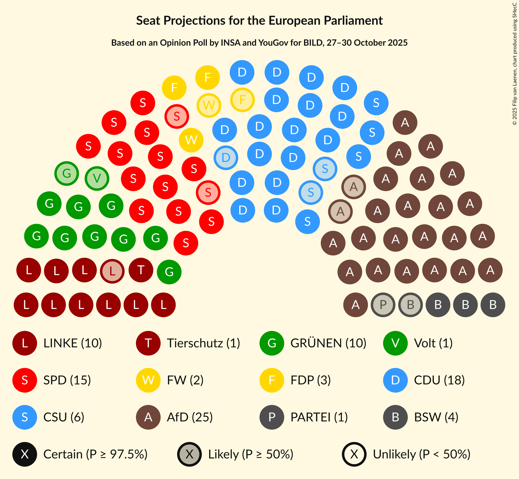Graph with seating plan not yet produced