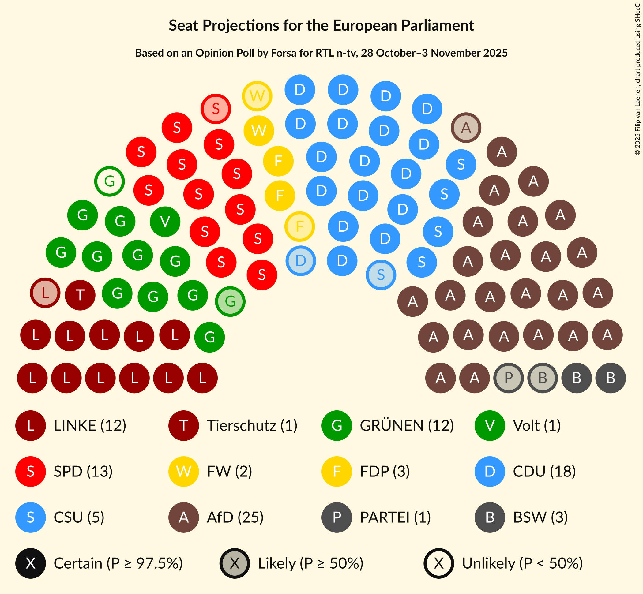 Graph with seating plan not yet produced