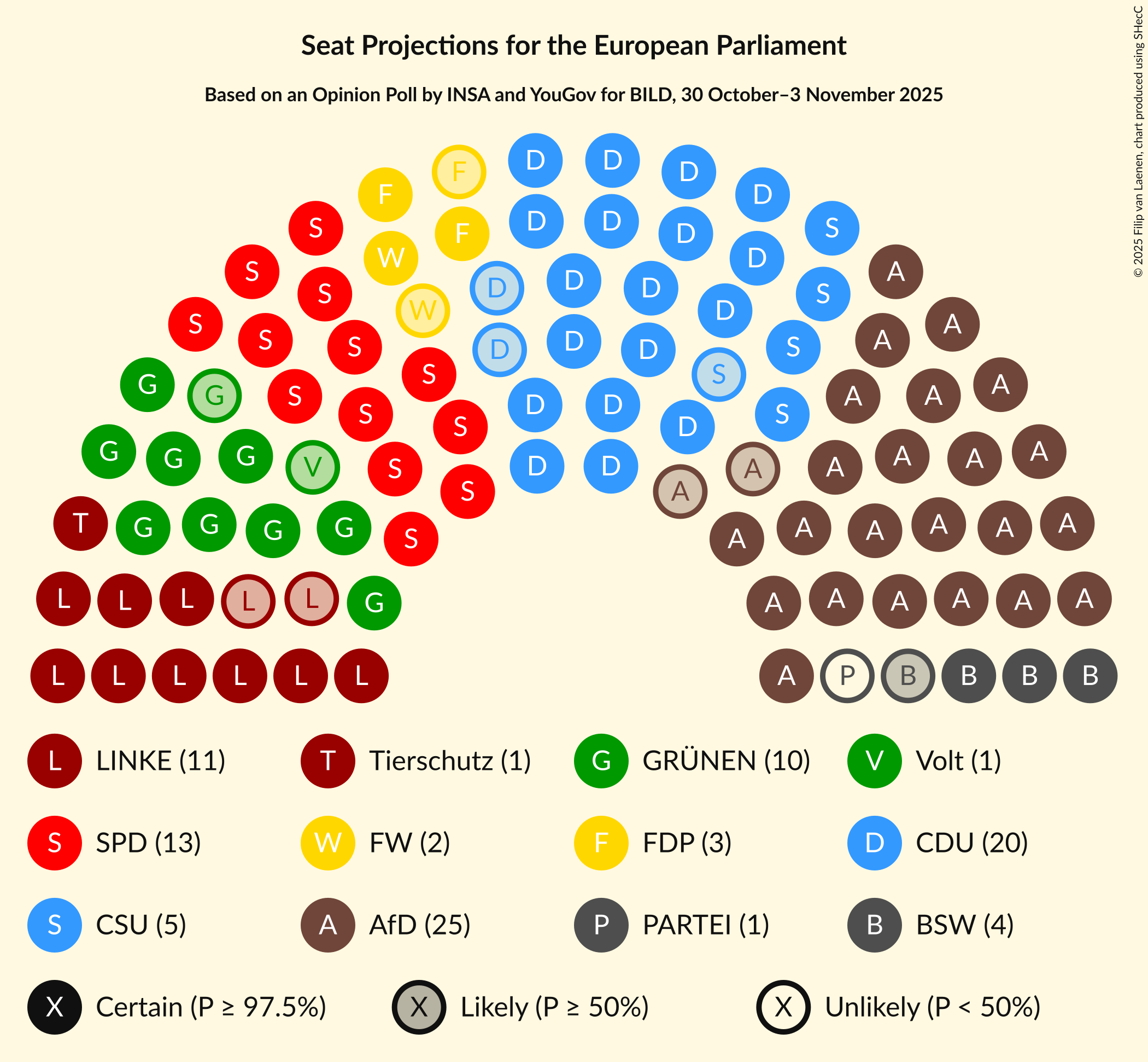 Graph with seating plan not yet produced