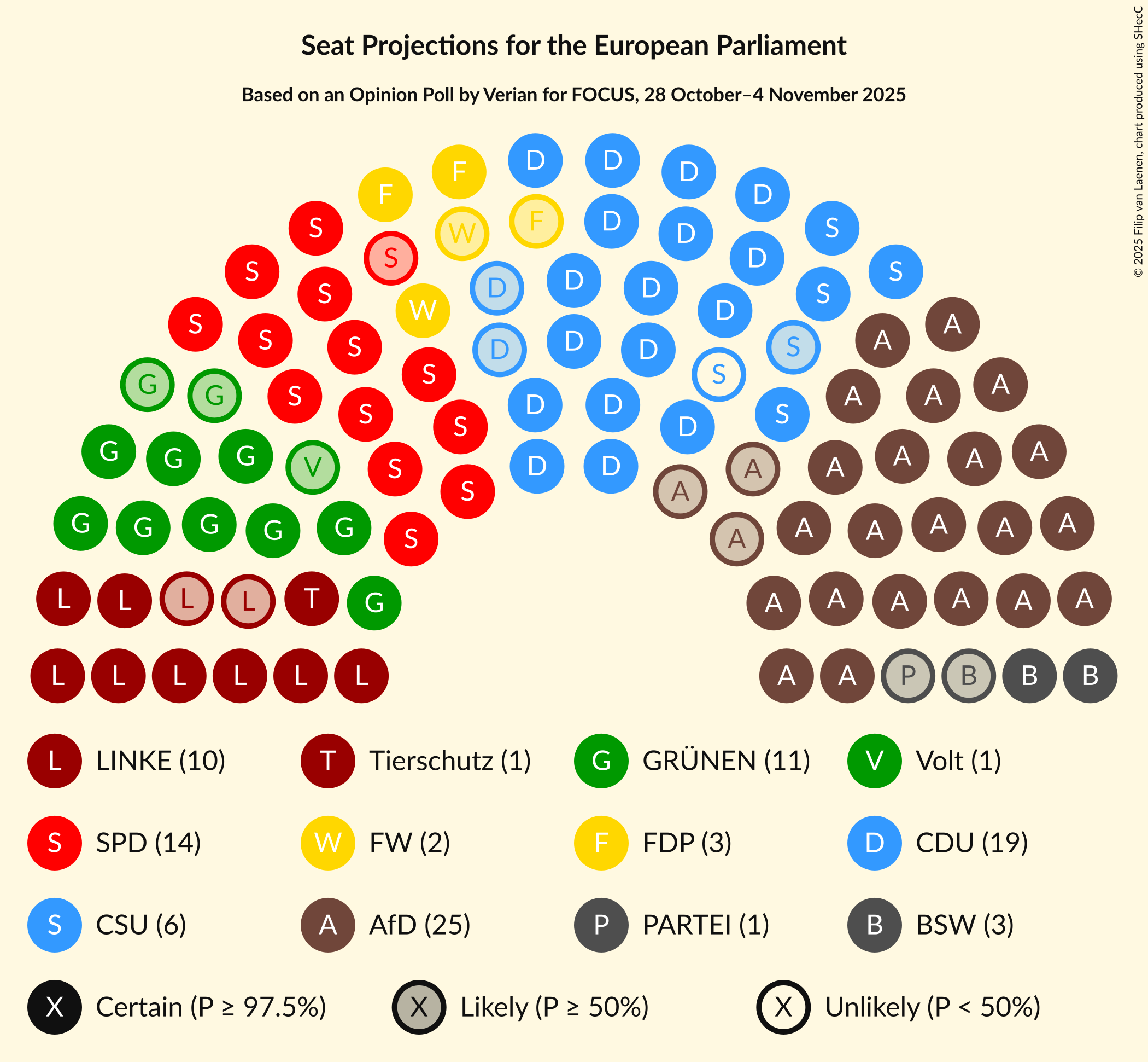 Graph with seating plan not yet produced