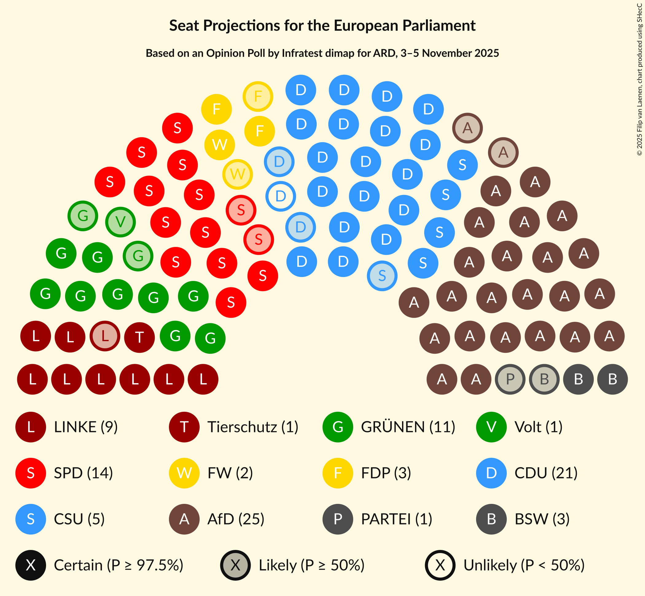 Graph with seating plan not yet produced