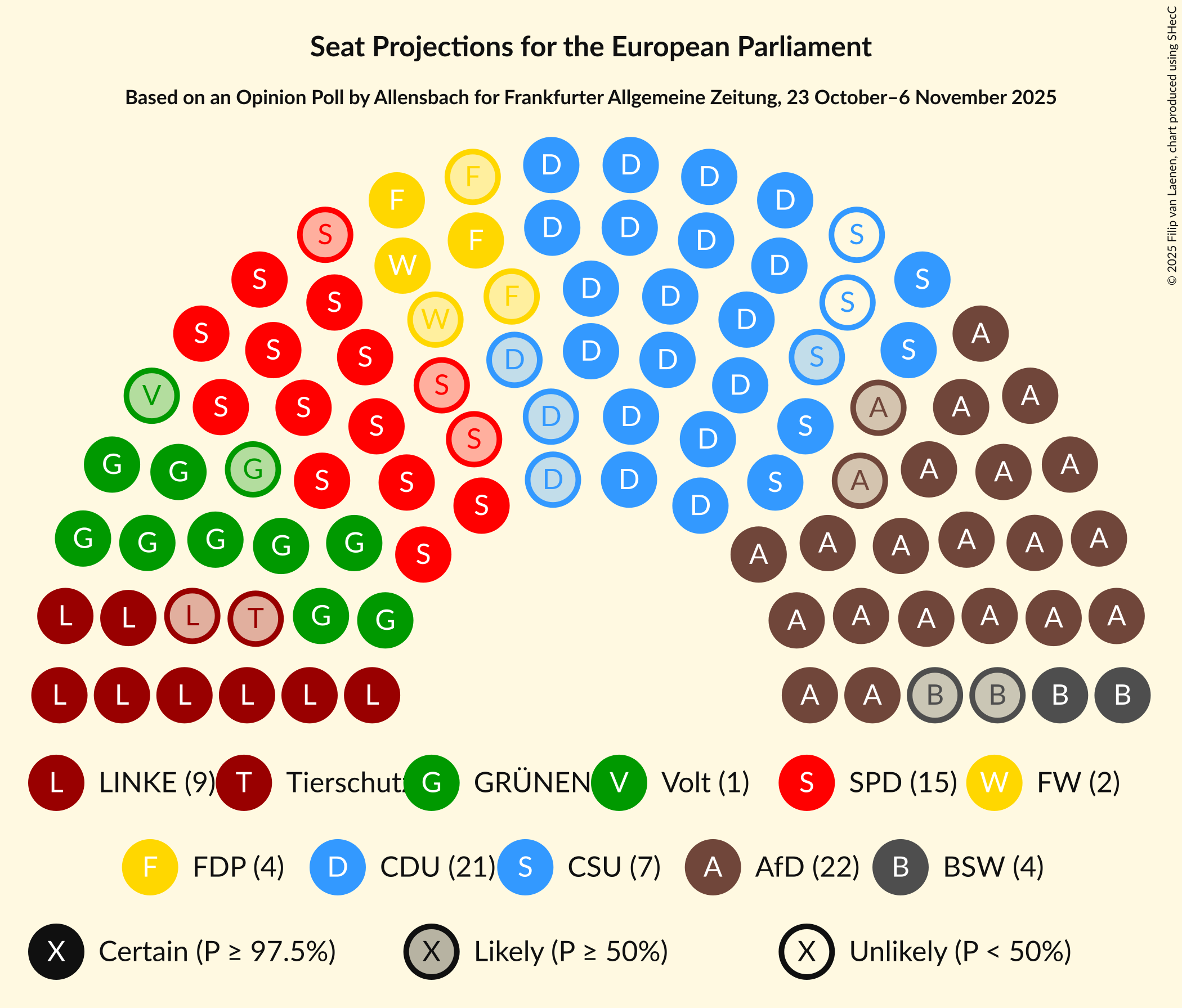 Graph with seating plan not yet produced