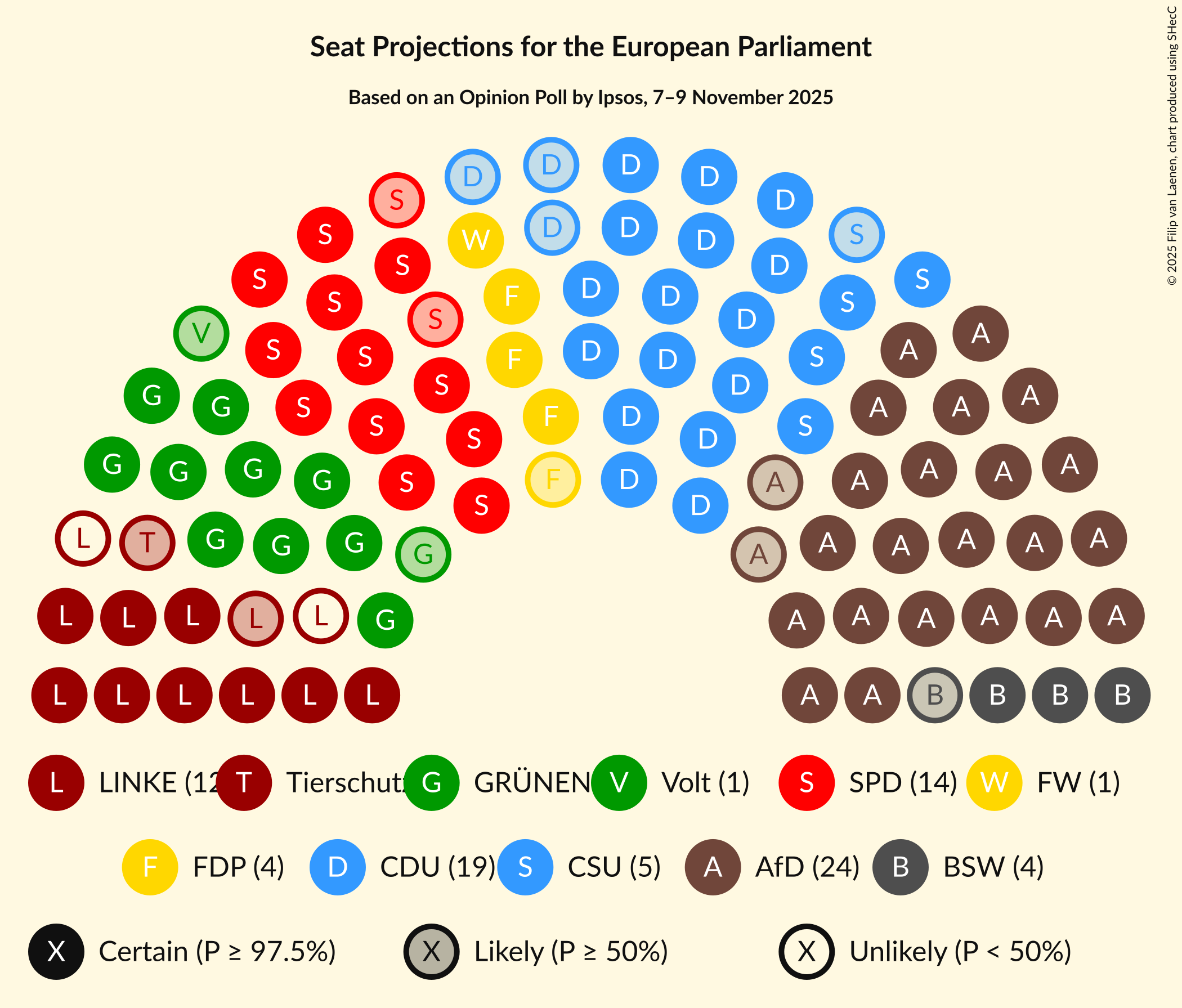 Graph with seating plan not yet produced