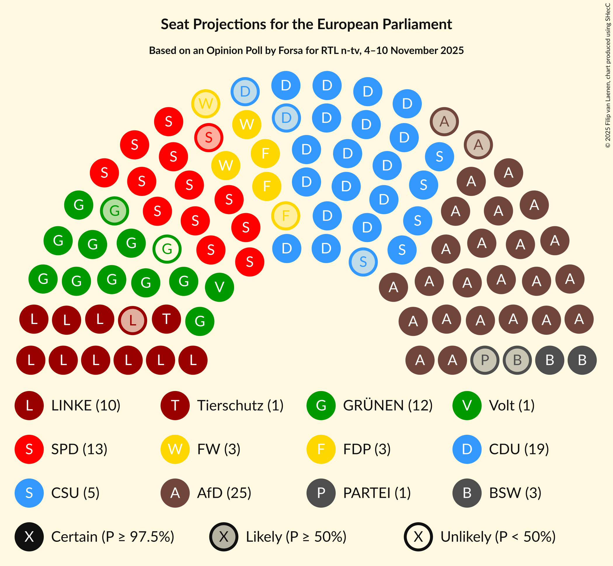 Graph with seating plan not yet produced