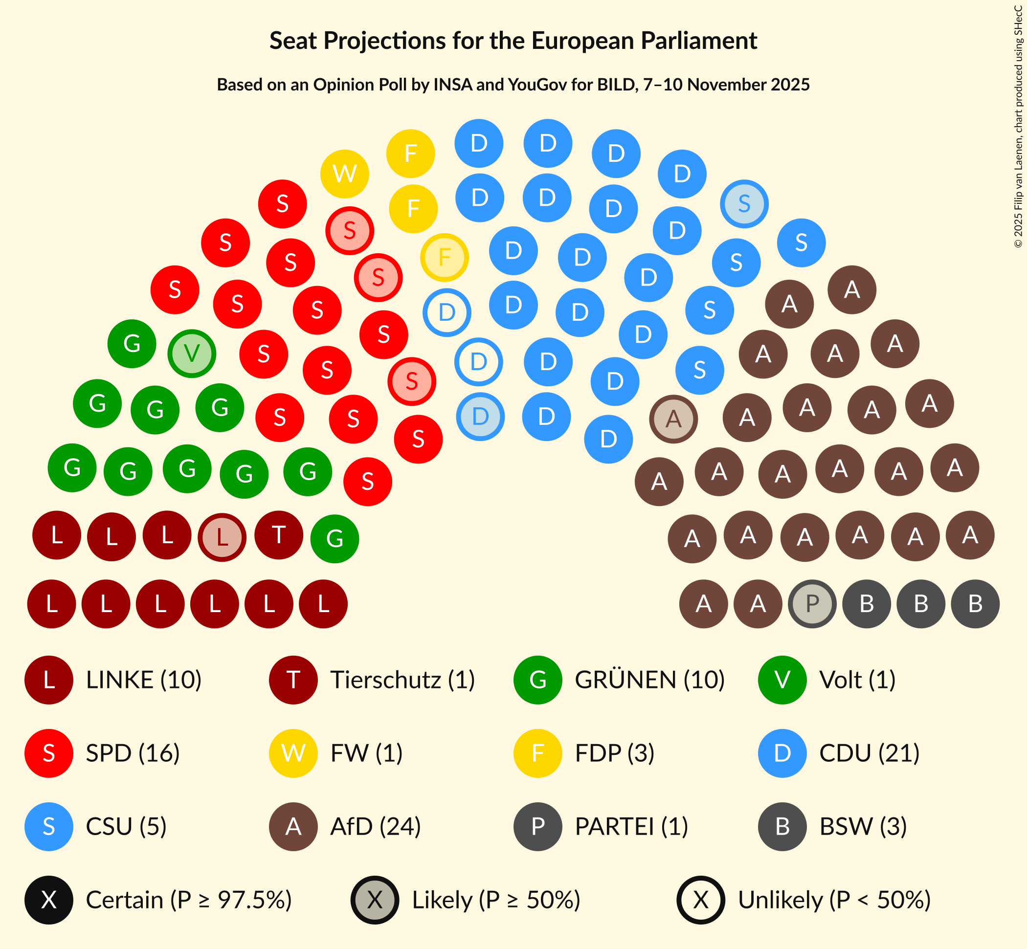 Graph with seating plan not yet produced