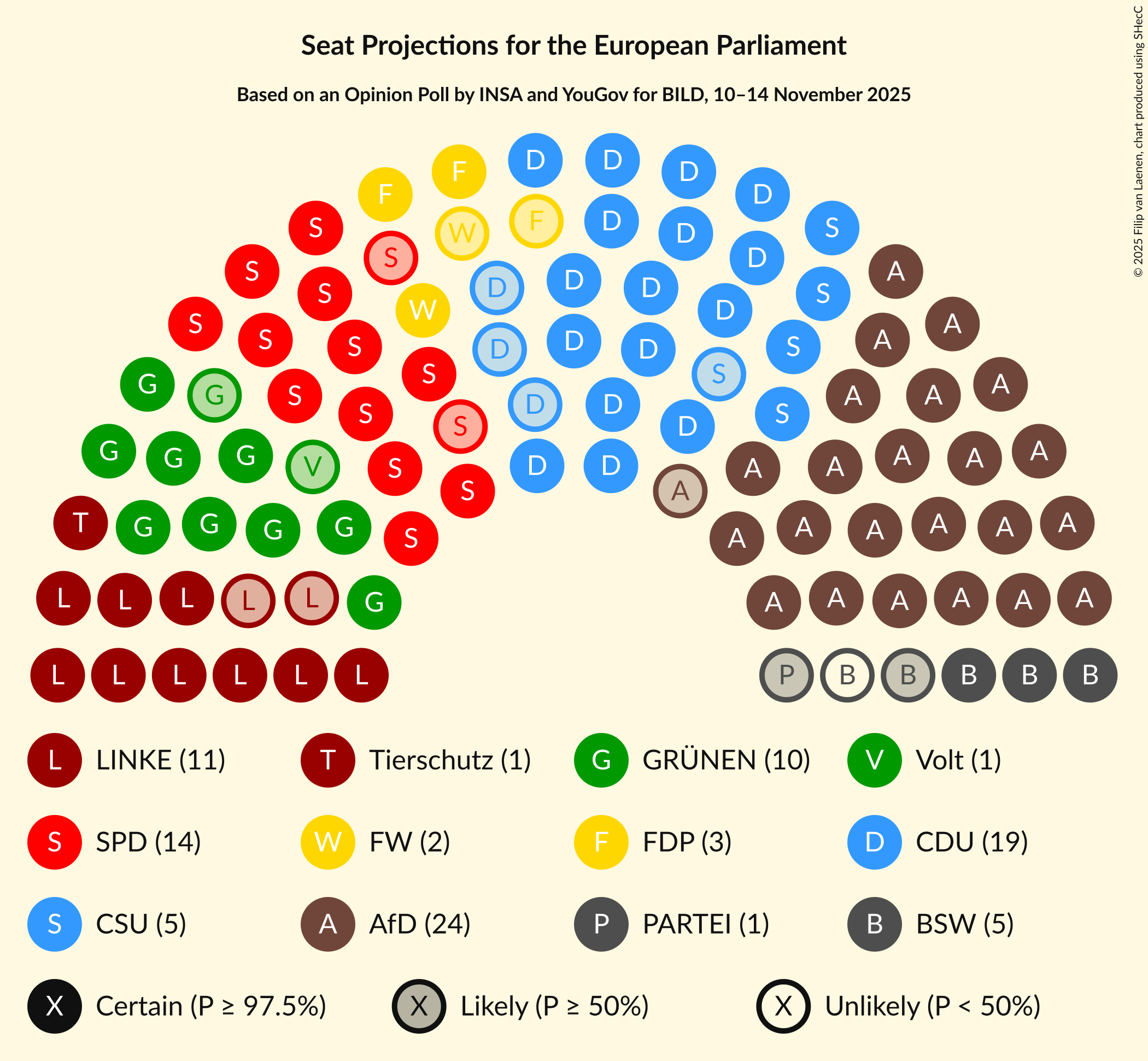 Graph with seating plan not yet produced