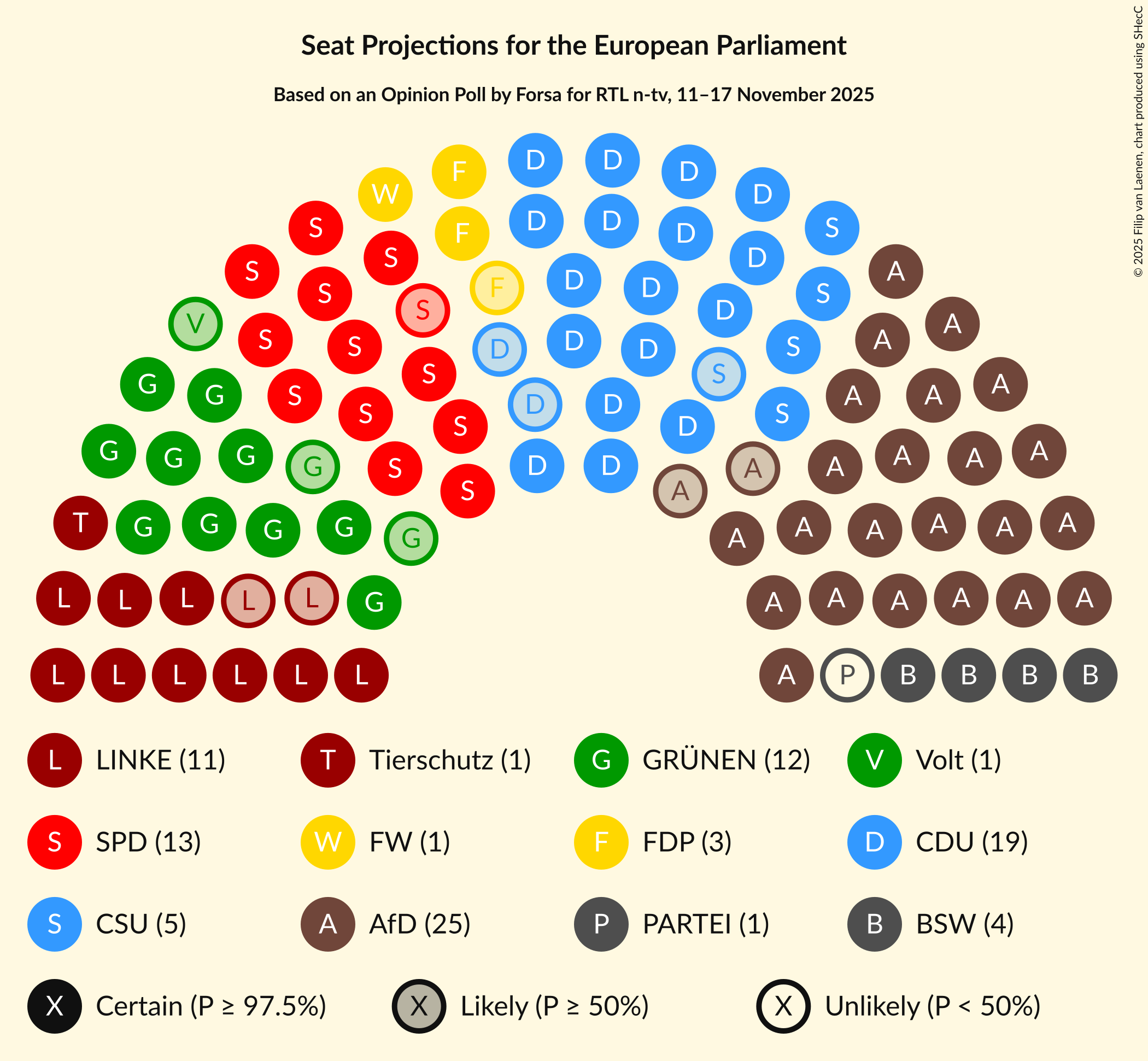 Graph with seating plan not yet produced