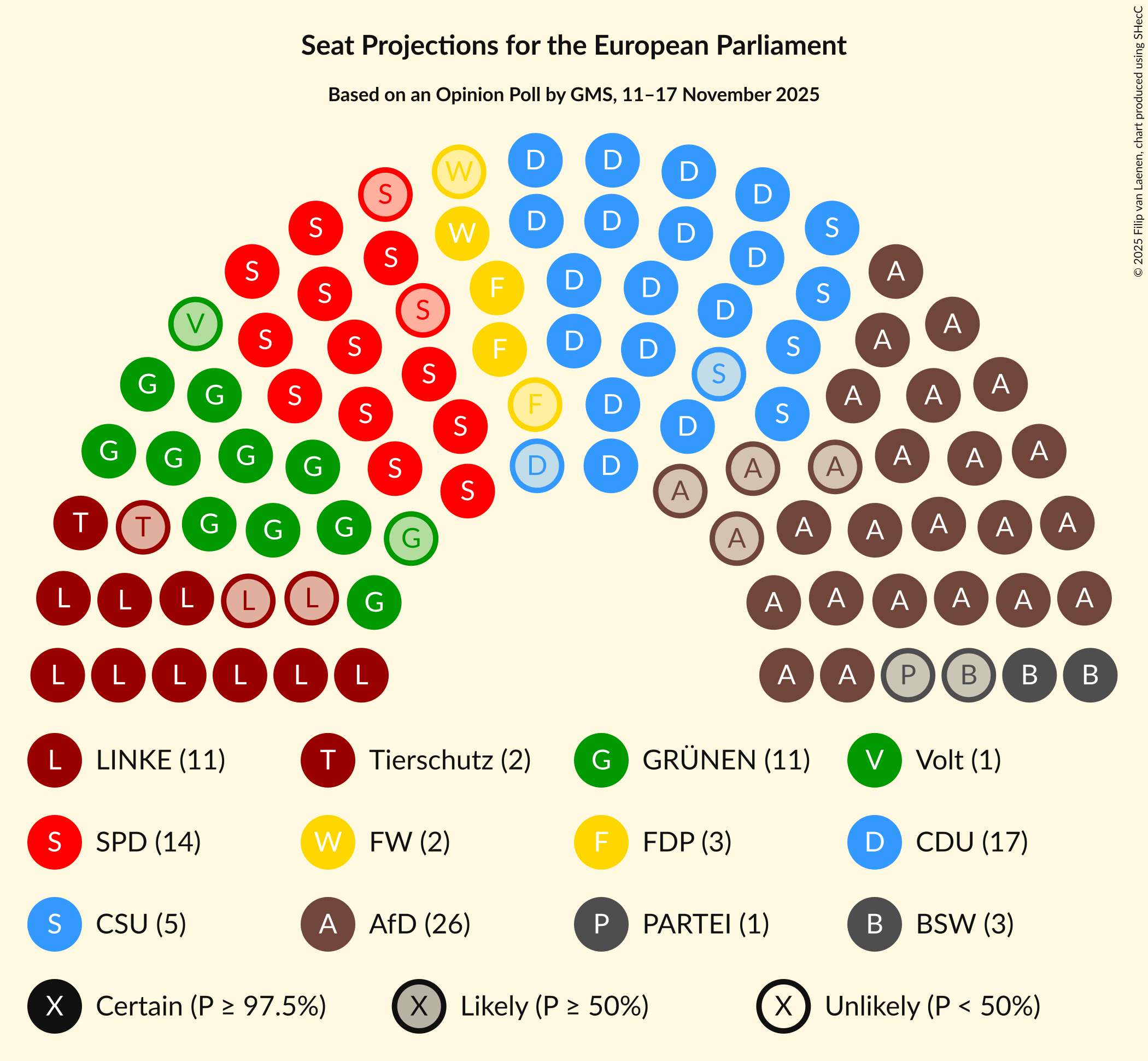 Graph with seating plan not yet produced