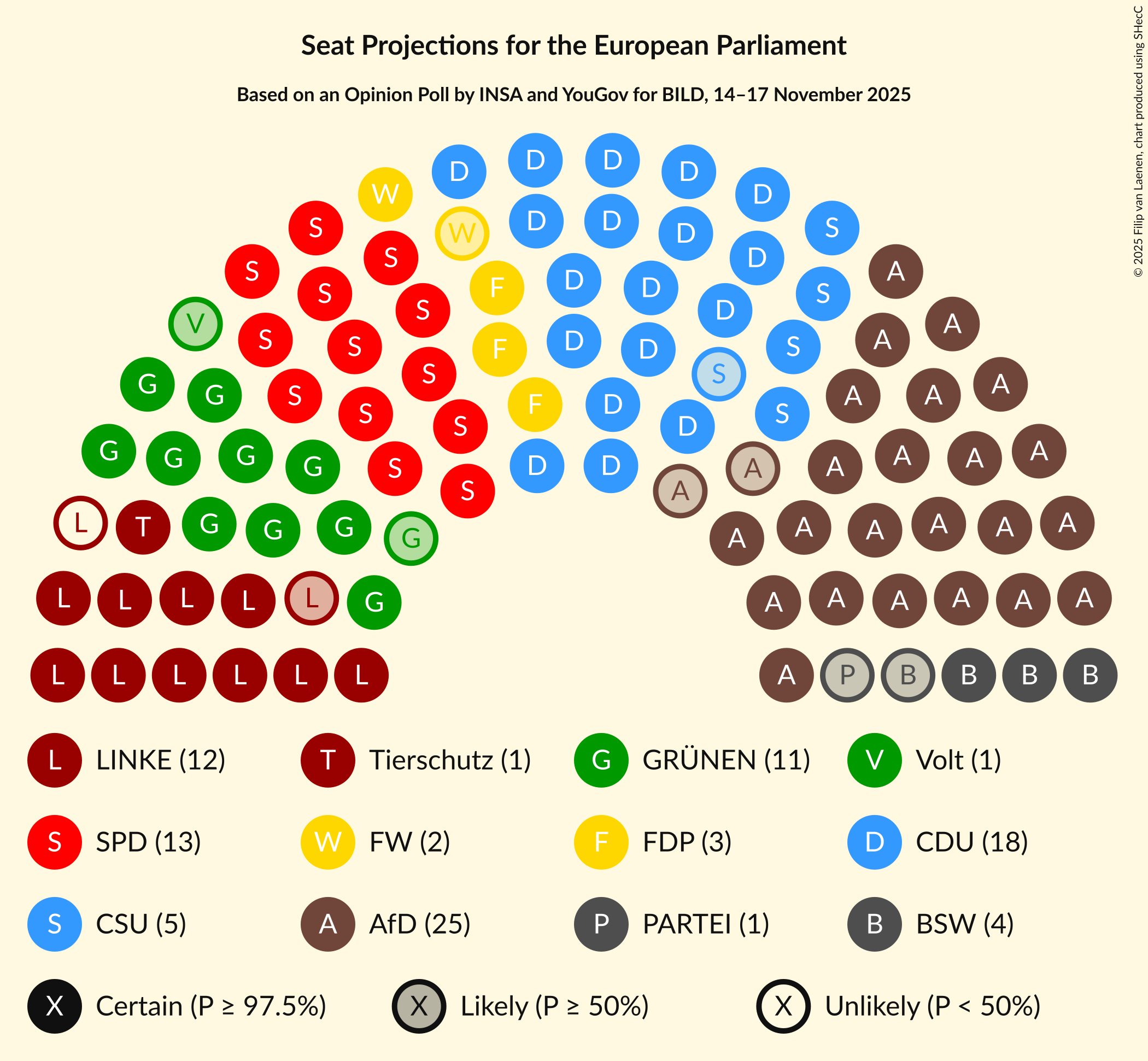 Graph with seating plan not yet produced