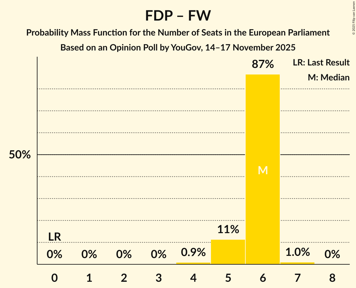 Seats Probability Mass Function Graph with seats probability mass function not yet produced