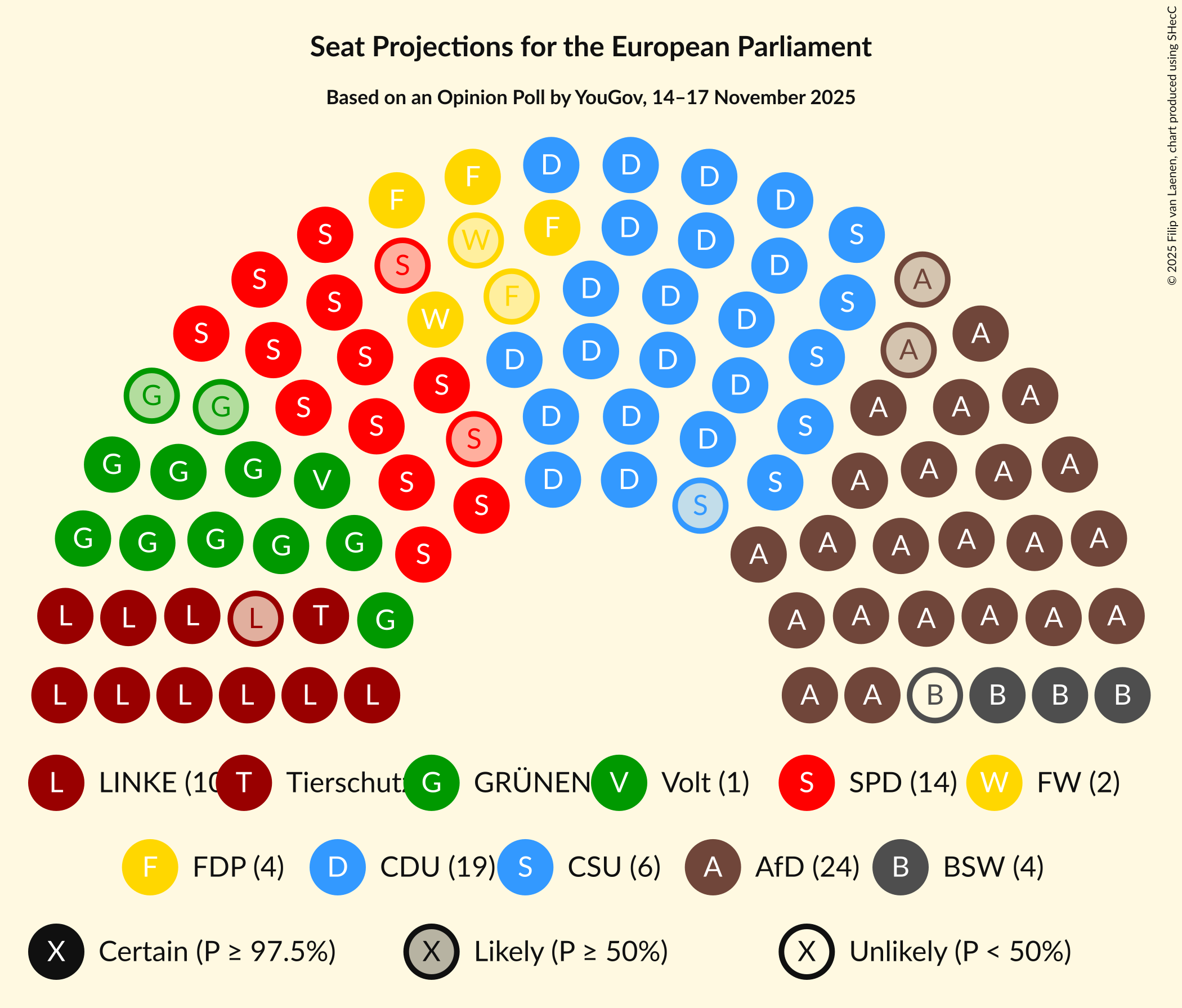 Seating Plan Graph with seating plan not yet produced