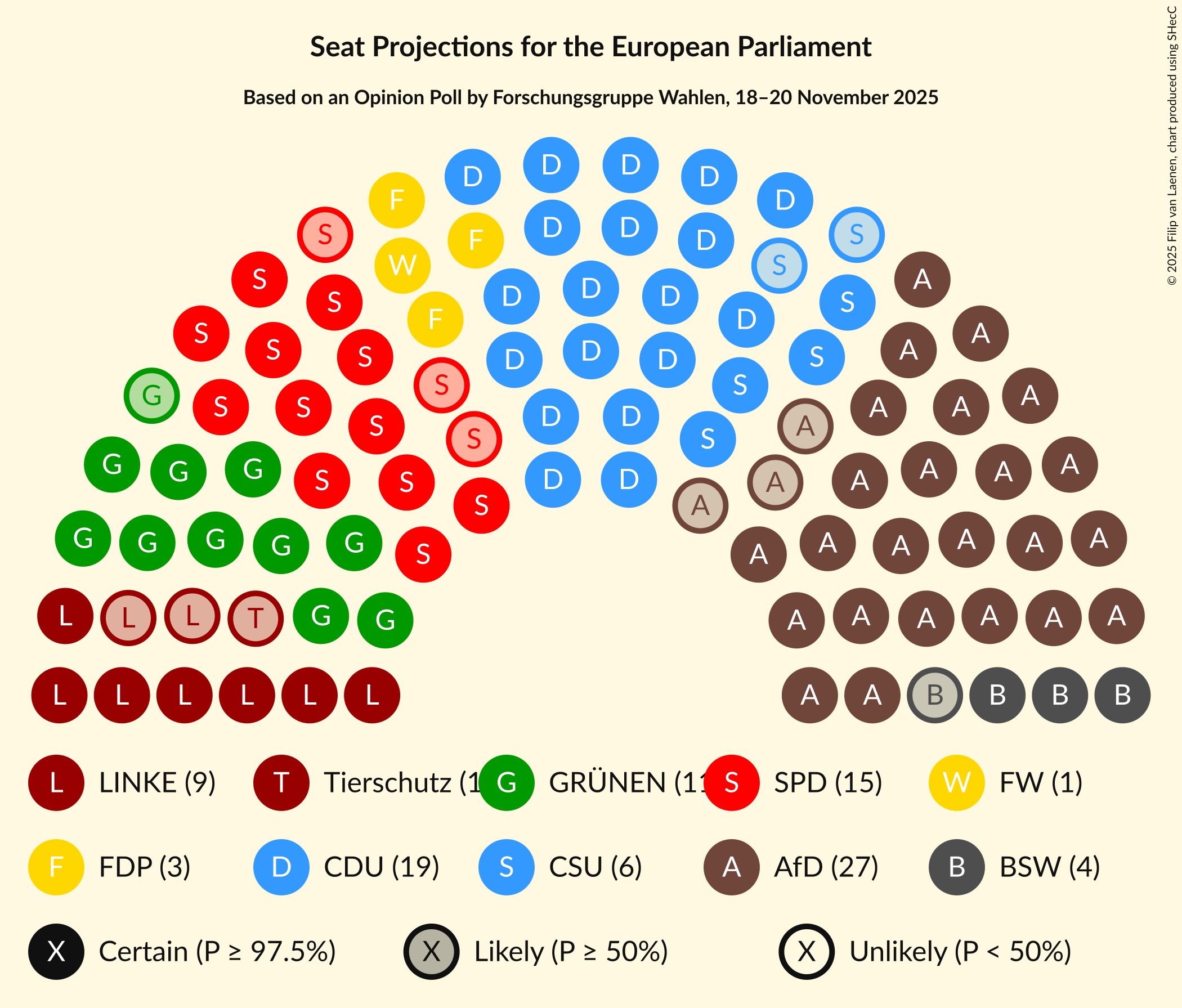 Graph with seating plan not yet produced