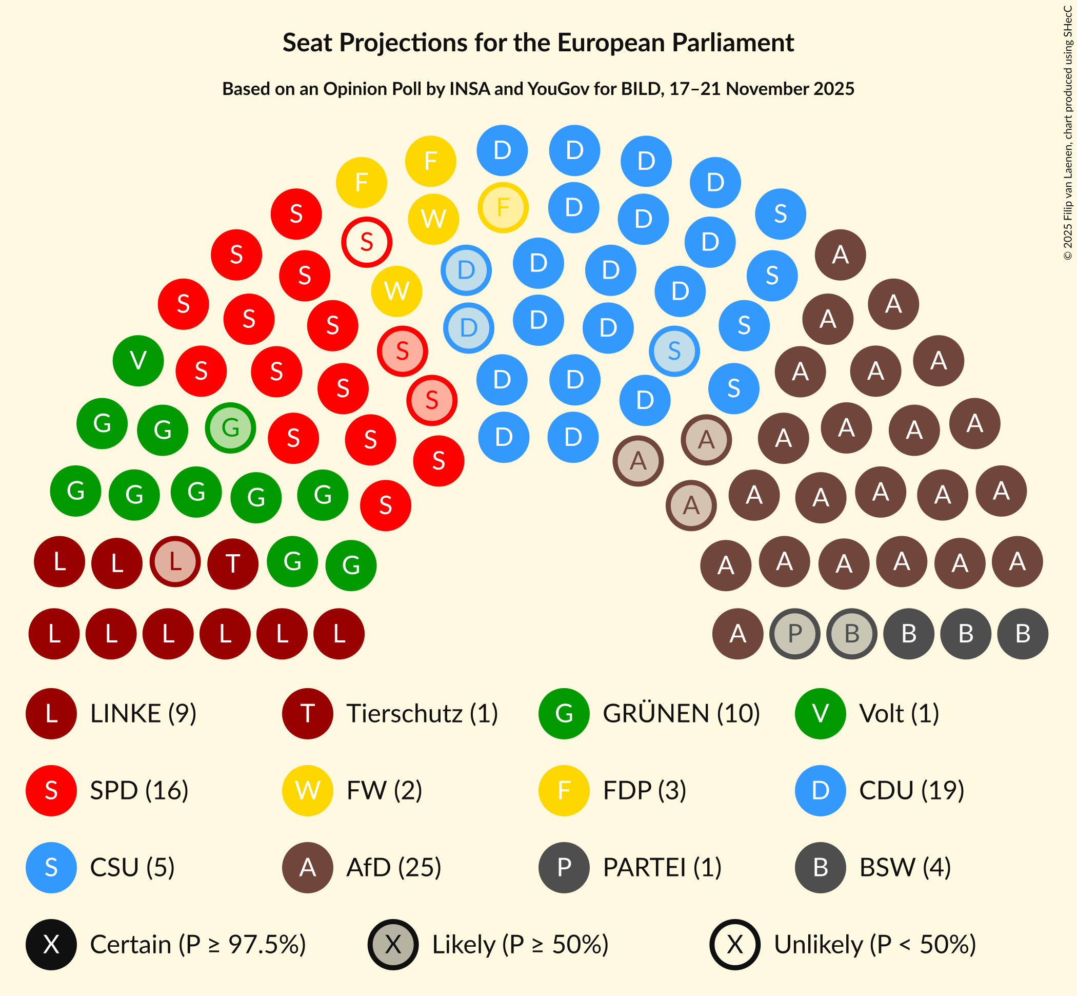 Graph with seating plan not yet produced