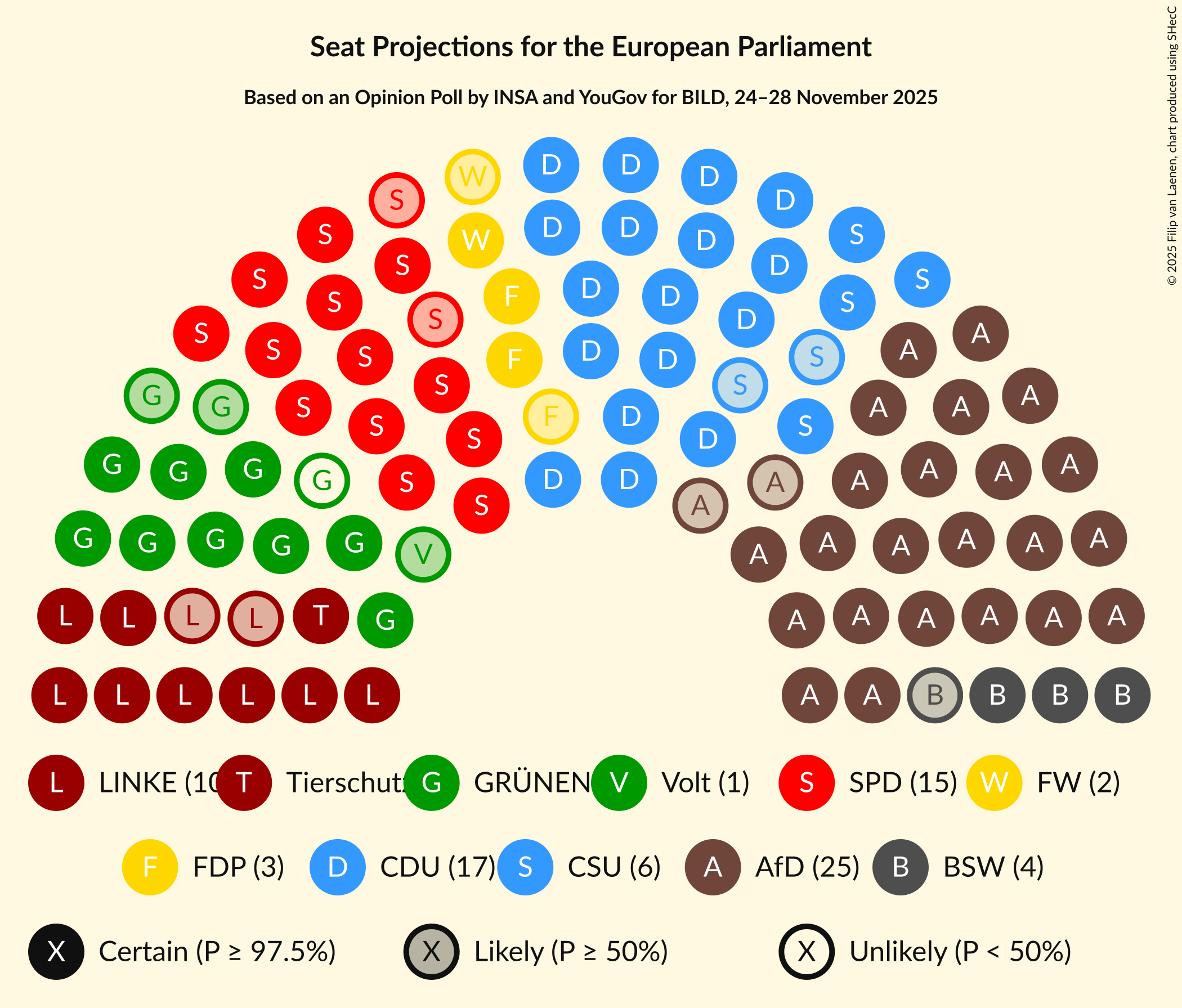 Seating Plan Graph with seating plan not yet produced