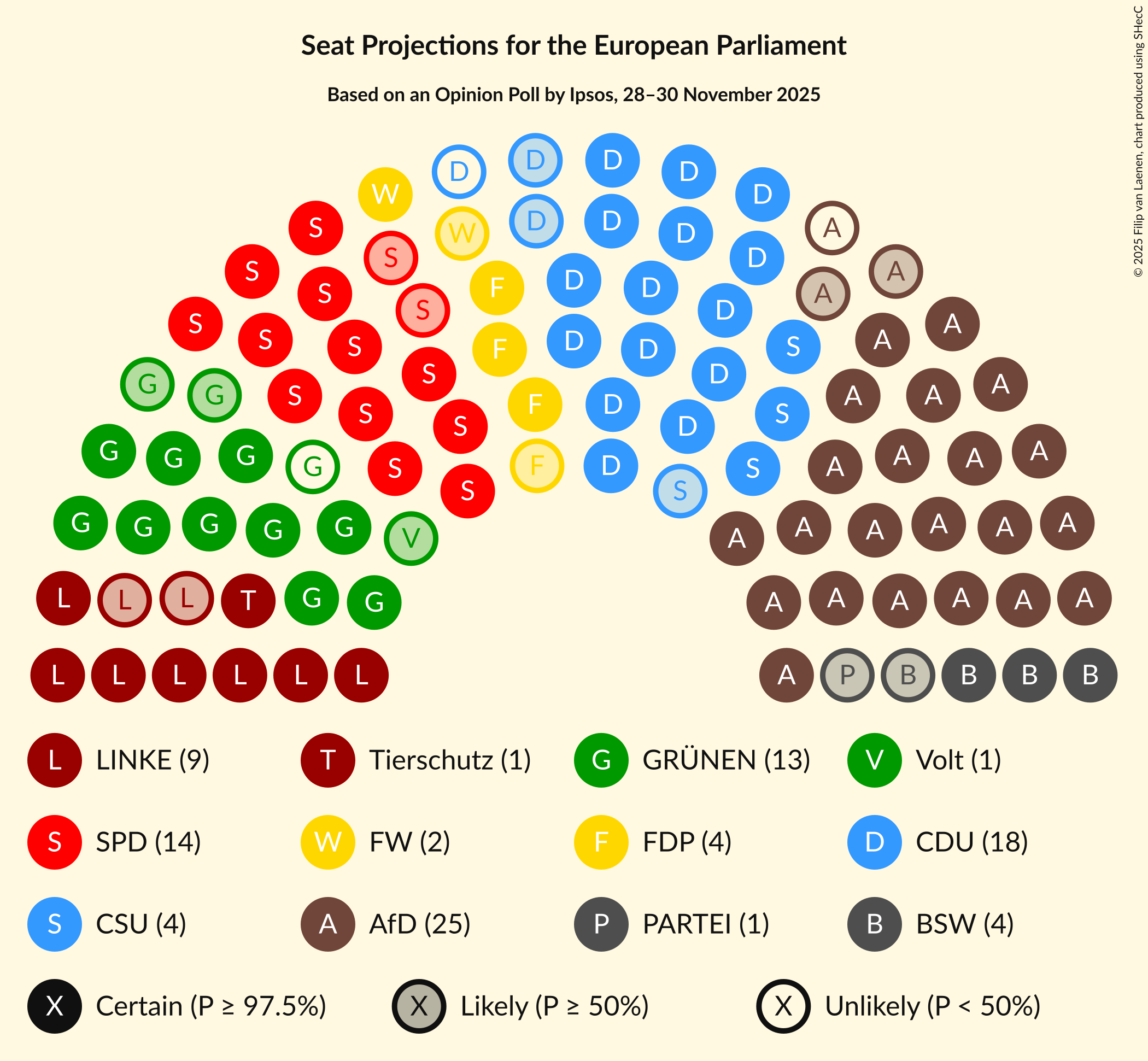 Seating Plan Graph with seating plan not yet produced