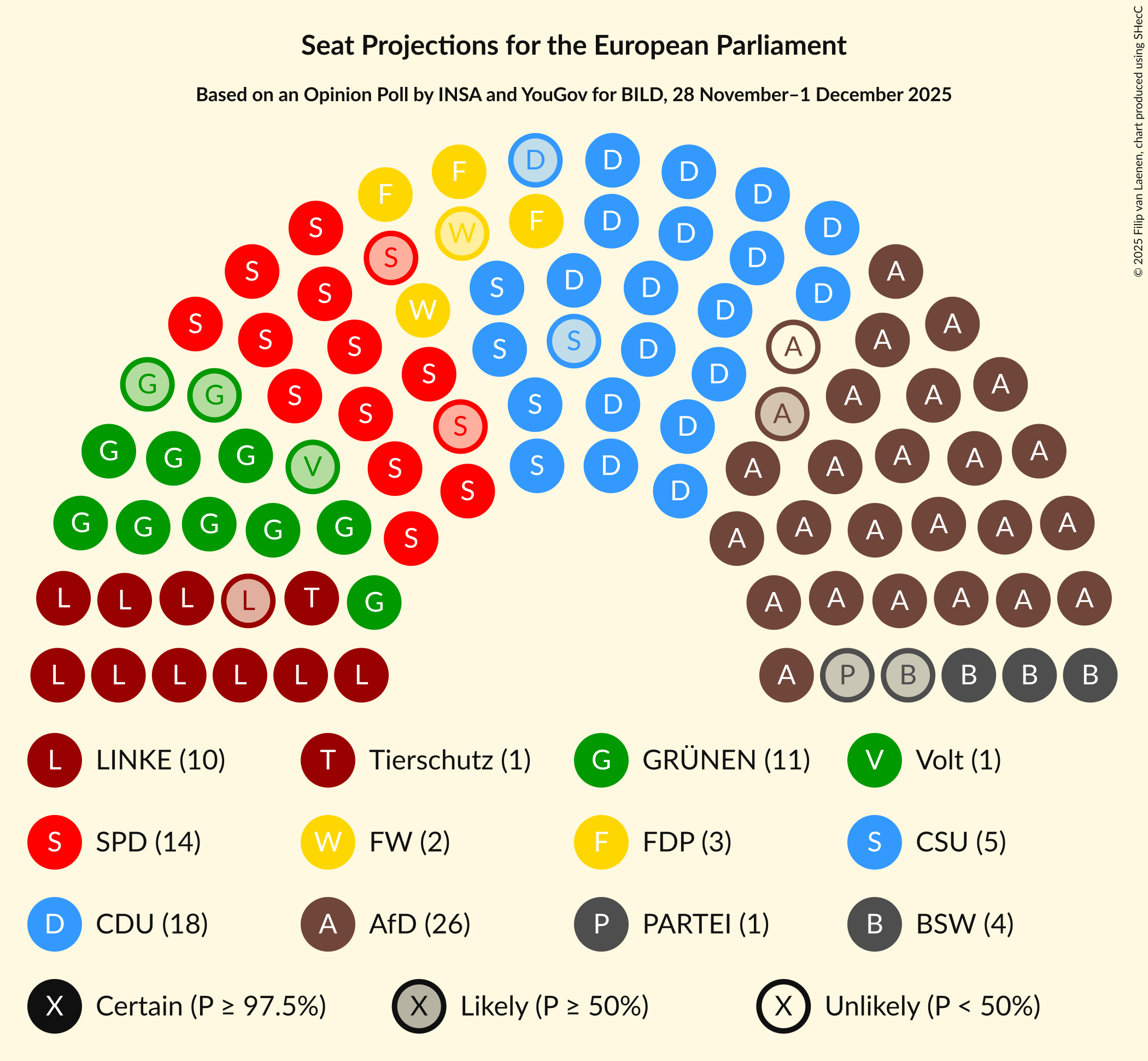 Seating Plan Graph with seating plan not yet produced
