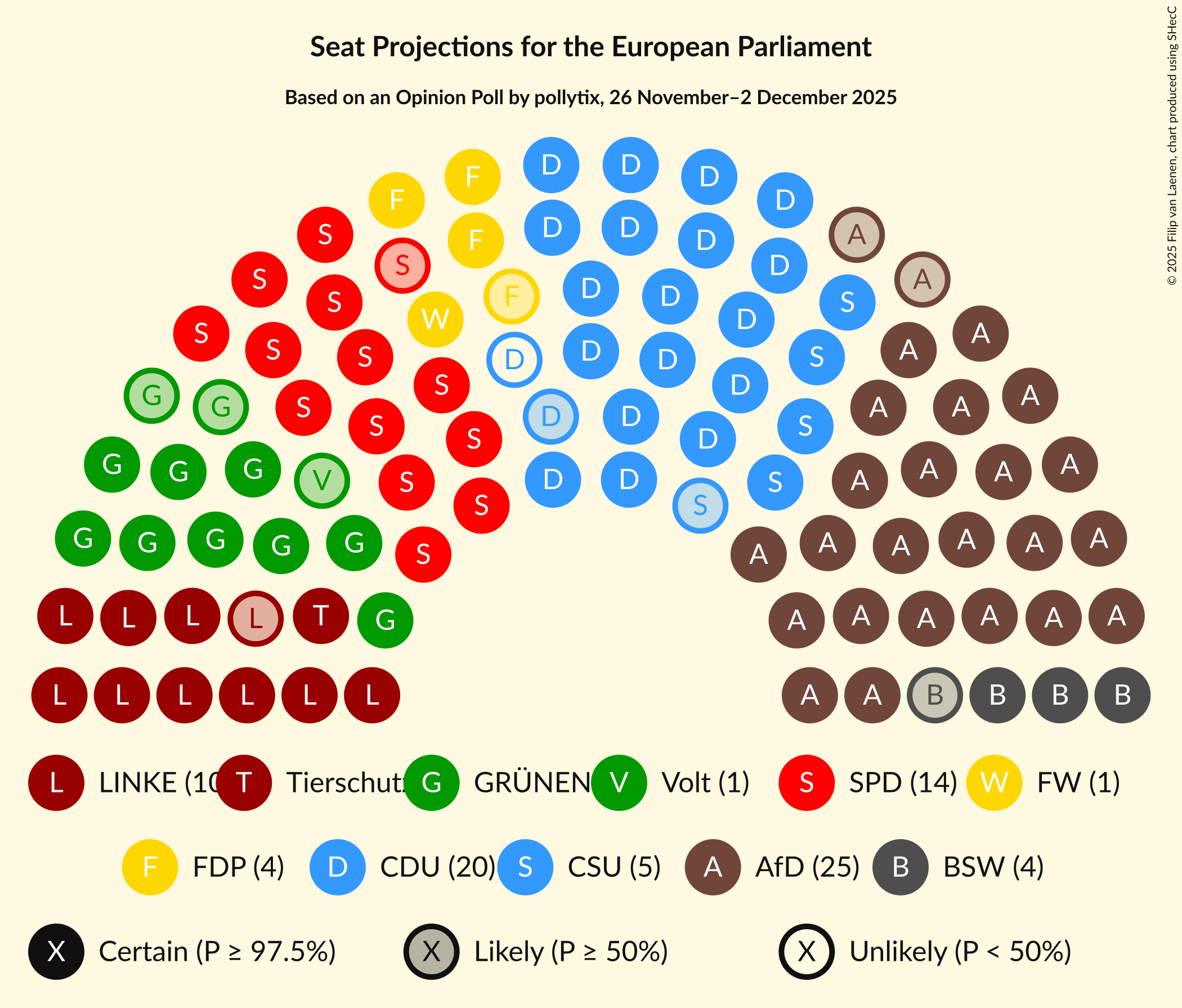 Seating Plan Graph with seating plan not yet produced