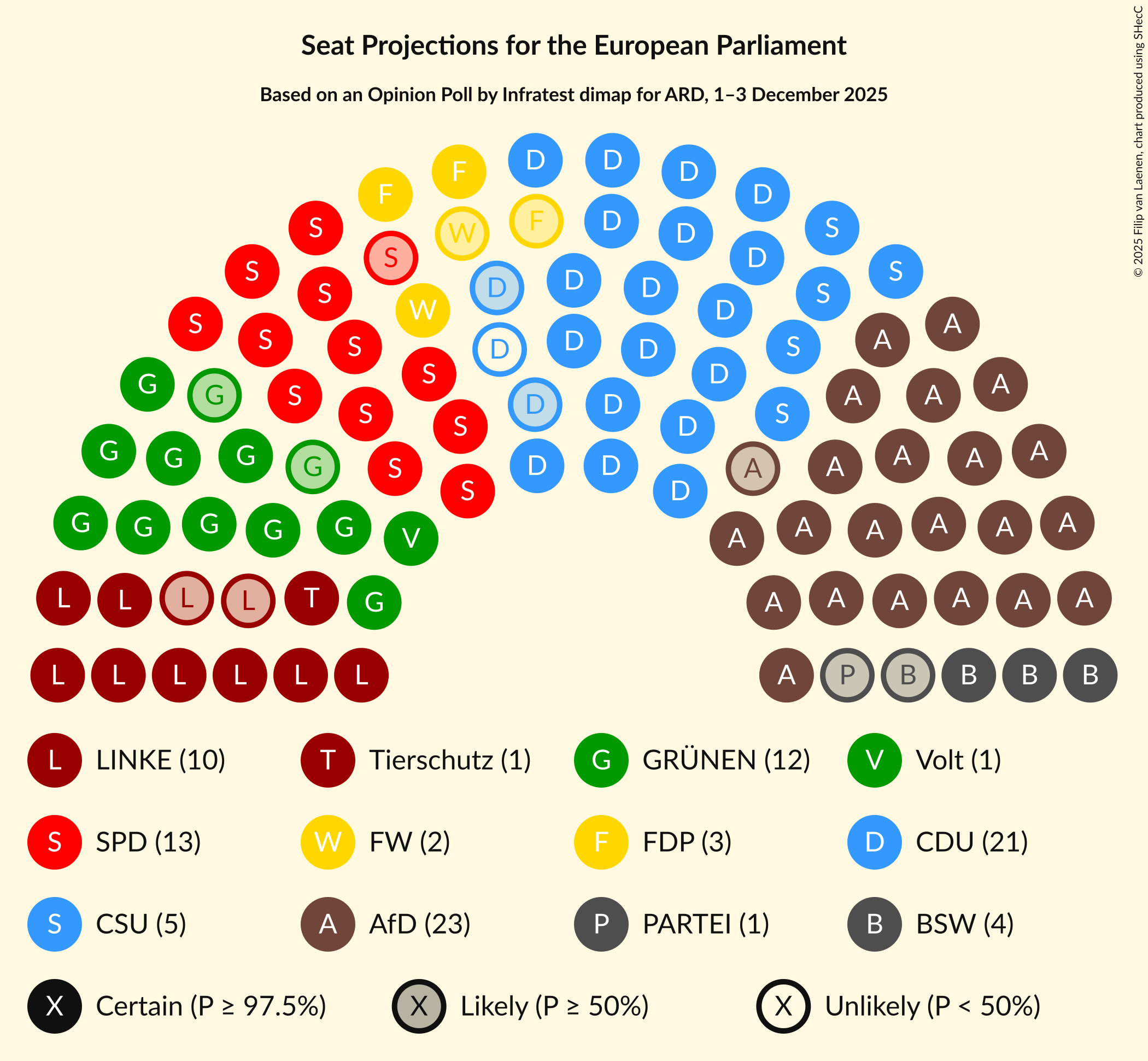 Seating Plan Graph with seating plan not yet produced