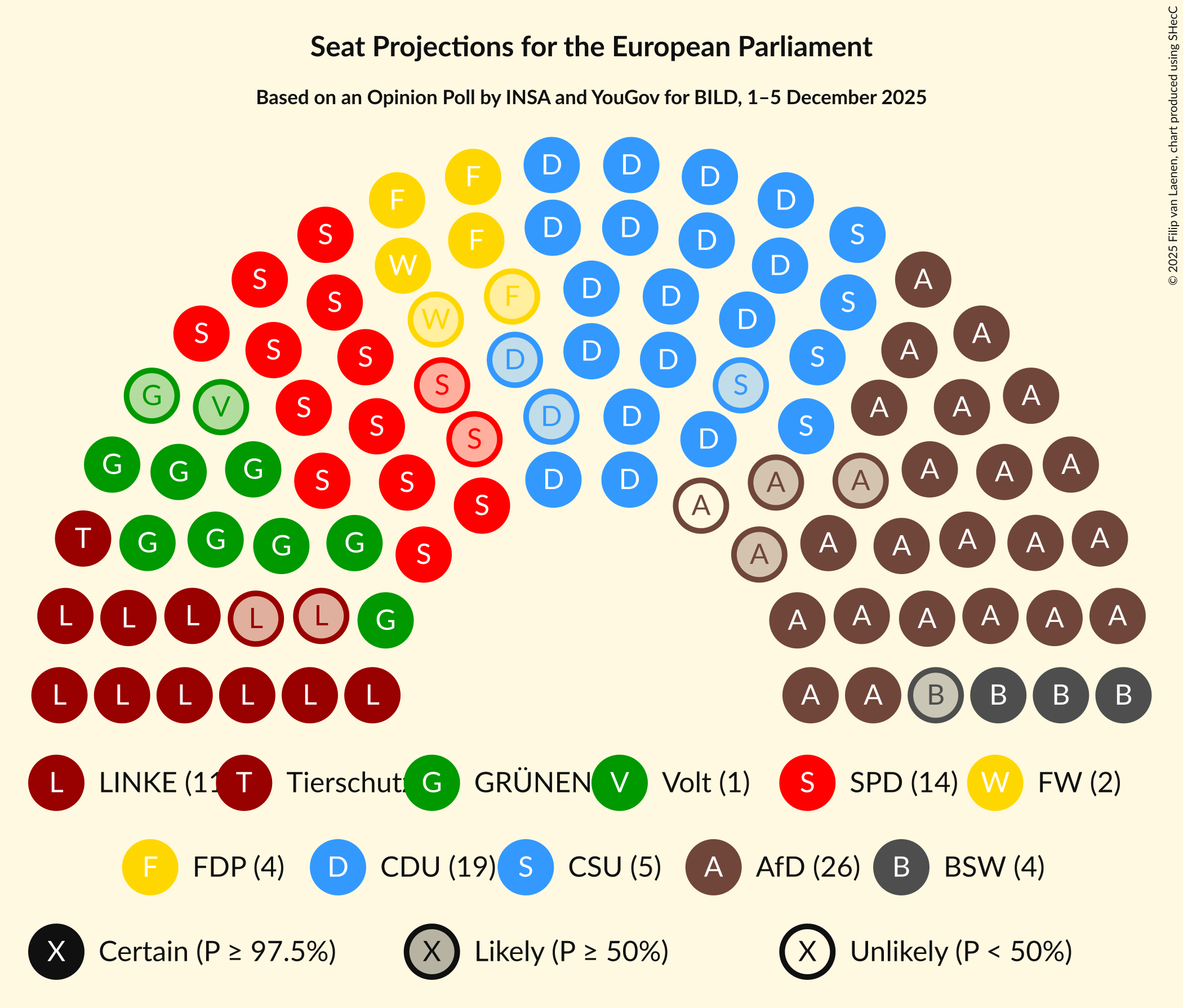 Seating Plan Graph with seating plan not yet produced