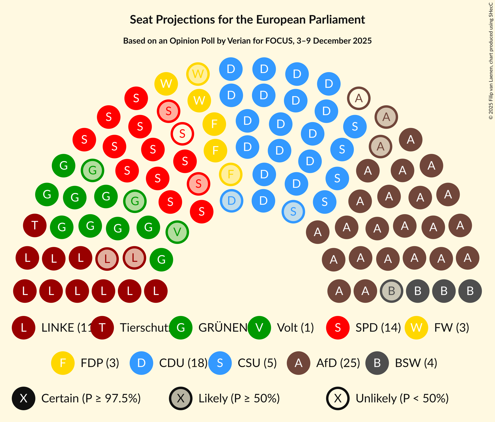 Graph with seating plan not yet produced