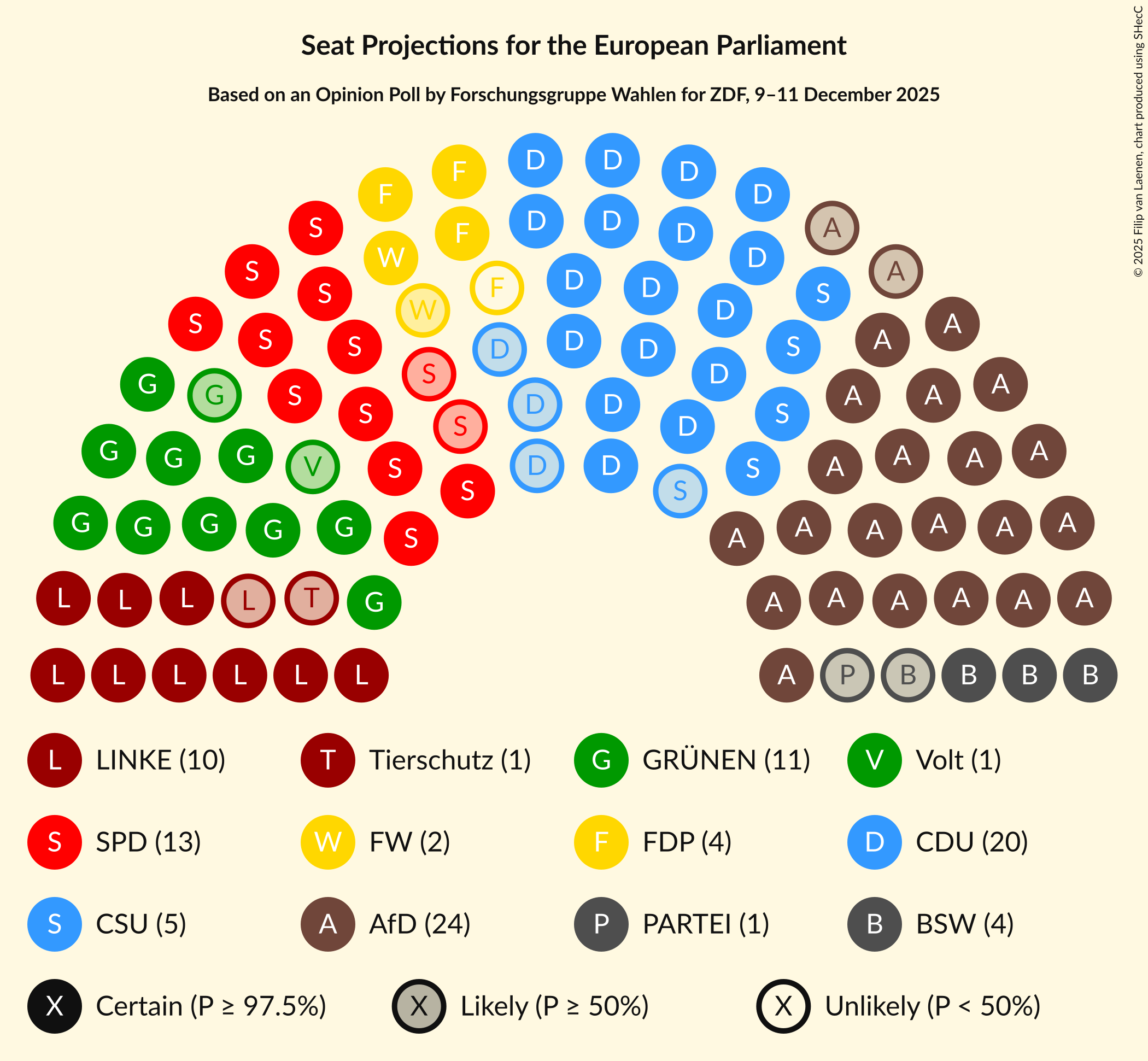 Graph with seating plan not yet produced