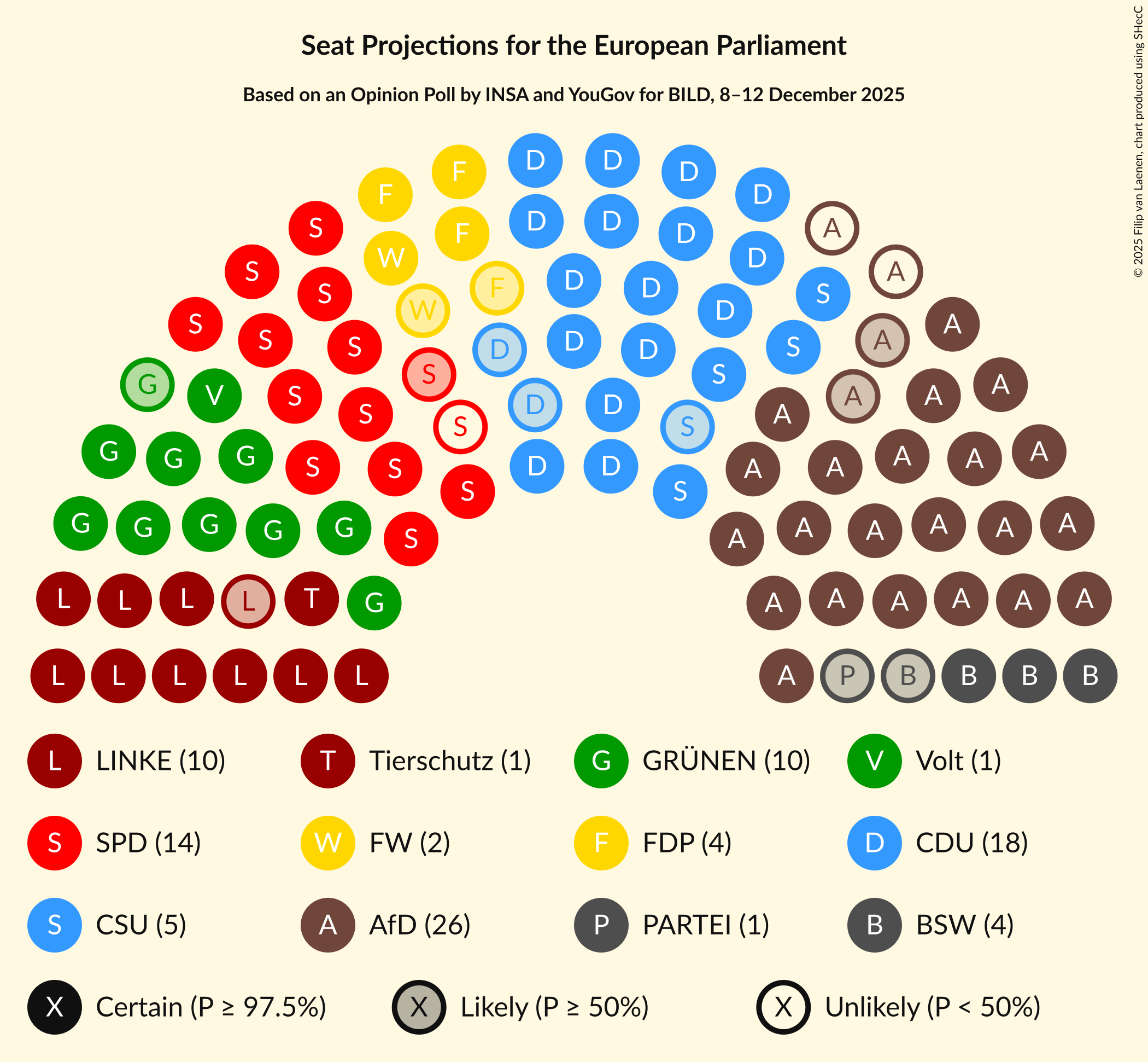 Graph with seating plan not yet produced