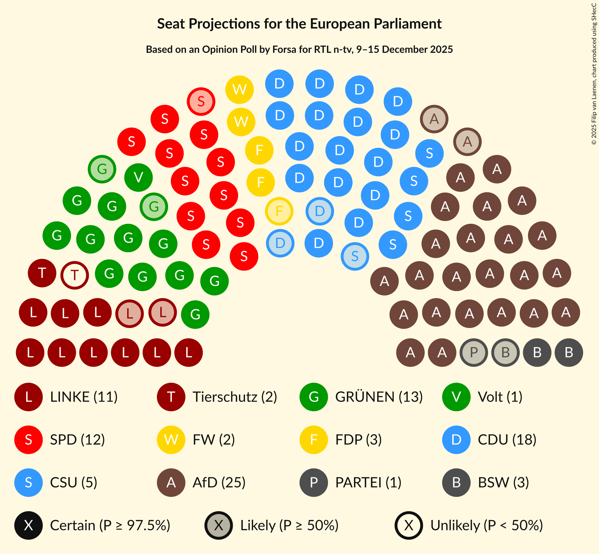 Graph with seating plan not yet produced