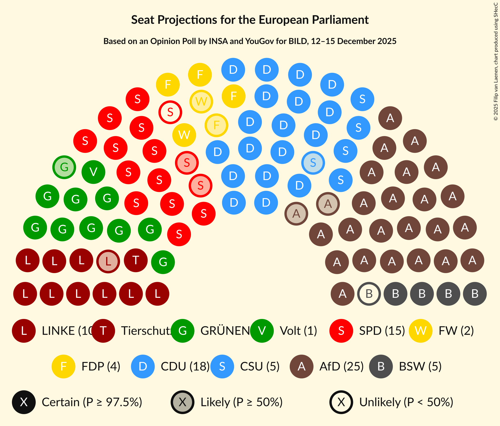 Graph with seating plan not yet produced